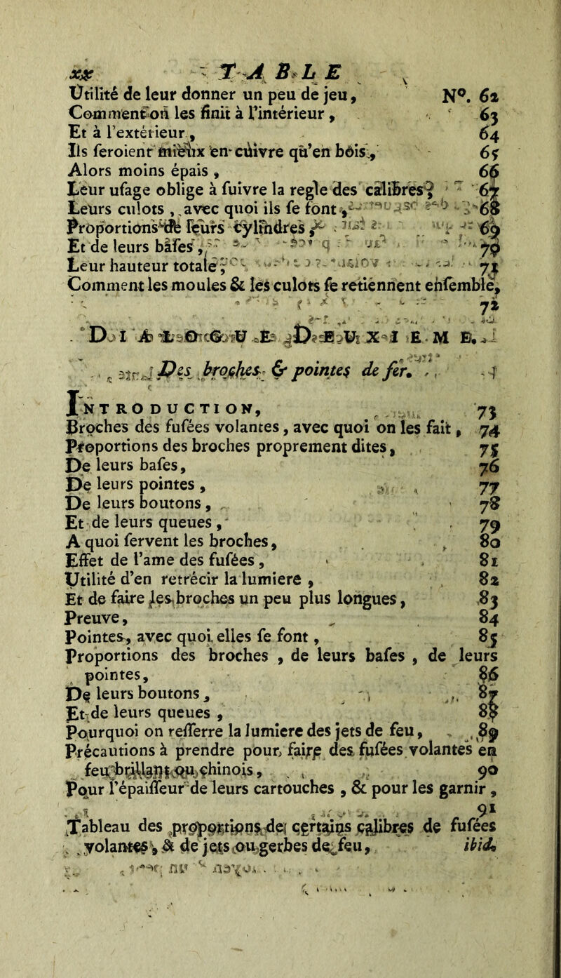 x#  T i LE v Ütilitê de leur donner un peu de jeu, N°. 61 Comment où les finit à Fintérieur, 63 Et à l’extérieur , 64 Ils feroienr ftii^îix emcùivre qû’en bôisl, 6% Alors moins épais » 6§ leur ufage oblige à fuivre la réglé des calibres^ T 6T Leurs culots ,,avec quoi ils fe 6 ProportionsvcPb leurs cylindres f c JÛi 2 6 Et de leurs bâfes,^7 ** v q ?*r •«ri'1 Leur hauteur totale?0S, ”**.«'** t :> ?.■\i*jîov * v , - 7^ Comment les moules & les culots fe retiennent enfèmble, : g • v': • t * t * - •' 72 . D. î XI E M B, A * àtr.j P** brqsluS: & pointe* de fer. \ ^ Introducti on, proches des fufées volantes, avec quoi on les fait, Proportions des broches proprement dites, De leurs bafes 9 De leurs pointes , ^ De leurs boutons, Et de leurs queues , A quoi fervent les broches, Effet de l’ame des fufées , Utilité d’en rétrécir la lumière , Et de faire /embroches un peu plus longues, Preuve, Pointes^ avec quoi, elles fe font, Proportions des broches , de leurs bafes , pointes. De leurs boutons , Et.de leurs queues , Pourquoi on refferre la lumière des jets de feu, Précautions à prendre poun faij-je des fufées volantes en fe^#mmÇhinois, . t 90 Pour l’épaiffeur de leurs cartouches , & pour les garnir, . L n. j .i« if' j» . . 9* Tableau des proportipnsdet çgrtaips calibres de fufées . volante % à de j ets ,011,gerbes de^feu, ibid* de 75 74 7% 76 77 7* II Si 82 o3 84 8j leurs « U « V ,o»t; nu v .