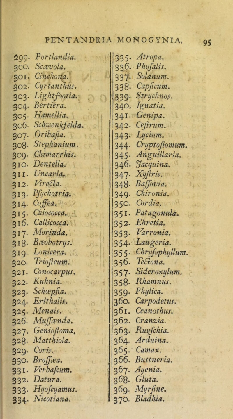 2gg. Portlandia. 3CO. Scaevola. 301. Cinchona. 302- Cyrtanthus. 303- Lightfootia. 304- Bertiera. 305. Hamellia. 3C6- Schivenkfelda. 307. Oribafia. 308- Stephanium, 309- Chimarrhis. 310. Dentella. 311. Uncaria. 312. Vir edi a. 313. Pfychotria. 314. Coffea. 315. Chiococca. 31 (5. Callicocca. 317. Morinda. 318- Bceobotrys. 319. Lonicern. 320. Triojieum. 321. Conocarpus. 322. Kuhnia. 323. Schoepfia. 324. Erithalis. 325. Menais. 326- Muffaenda. 327. Geniojioma, 328- Matthiola. 329. Com. 330. BroJJcva. 331. Verbafcum. 332. Datura. 333. Hyofcyamus. 334. Nicotiana. 335. Atropa. 336. Phiifalis. 337. Solanum. 338. Capficum. 339. Strychnof. 340. Ignatia. 341. Genipa. 342. Cejlrum. 343. Lycium. 344. Cryptojiomum. 345. Anguillaria. 346. ifacquina. 347. xy/m. 348. Bajfovia. 349. Chironia. 350. Cor dia. 351. Patagonula. 352. Ehretia. 353. Varroni a. 354. Laugeria. 355. Chryfophyllum. 356. Tedlona. 357. Sideroxylum. 358- Rhamnus. 359. Phylica. 360. Carpodetus. 361. Ceanothus. 362. Cranzia. 363. Ruyfchia. 364. Arduina. 365. Camax. 366. Buttneria. 367. Aycnia. 368- Gluta. 369. Myrfine. 370. Bladhia.