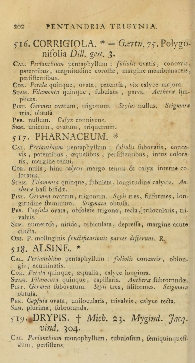 516. C0RRIGI0LA. * — Q<evtn. 77. Polygo- nifolia DHL gcn. 3. • Cai.. Perianthium pentaphyllum : foliolis -ovatis, concavis, patentibus, magnitudine corollae, margine membranaceis, perbitentibus. Cor. Petala quinque, ovata, patentia, vix calyce majora. Stam. Filamenta quinque , lubulata , parva. Antherce ijm- plices. Pist. Germen ovatum, trigonum. Stylus nullus. Stigmata tria, obtula Per. nullum. Calyx connivens. Sem. unicum, ovatum, triquetrum. 517. PHARNACEUM. * Cal. Perianthittm pentapliyllmn : foliolis fubovatis, conca- vis , patentibus , aequalibus , perbitentibus , intus colora- tis, margine tenui. Cor. nulla; hinc calycis margo tenuis & calyx interne co- loratus. Stam. Filamenta quinque, Tubulata, longitudine calycis. An- therce bah bifidan Pist. Germen ovatum, trigonum. Styli tres, hliformes, lon- gitudine flaminum. Stigmata obtula. Per. Capfula ovata, obTolete trigona, tecta,ftrilocularis, tri- valvis. Sem. numeroTa, nitida, orbiculata, depretia, margine acute cincta. Obs. P. molluginis fructificationis partes differunt. R. 518. ALSlNli. * Cal, Perianthium pentaphyllum : foliolis concavis , oblon- gis , acuminatis. Cor. Petala quinque, arqualia, calyce longiora. Stam. Filamenta quinque, capillaria. Antherx fubrotnndnr. Pist. Germen lubovatum. Styli tres, filiformes. Stigmata obtula. Per. Capfula ovata, unilocularis, trivalvis, calyce tecta. Sem. plurima, lubrotunda. 5,i9.(iDRYPiS. f Mich, 23. Mygind. Jacq. vind. 304. Cat.. Perianthium monophyllum, tubuloTum, femiquinquefi- dum, perbitens.