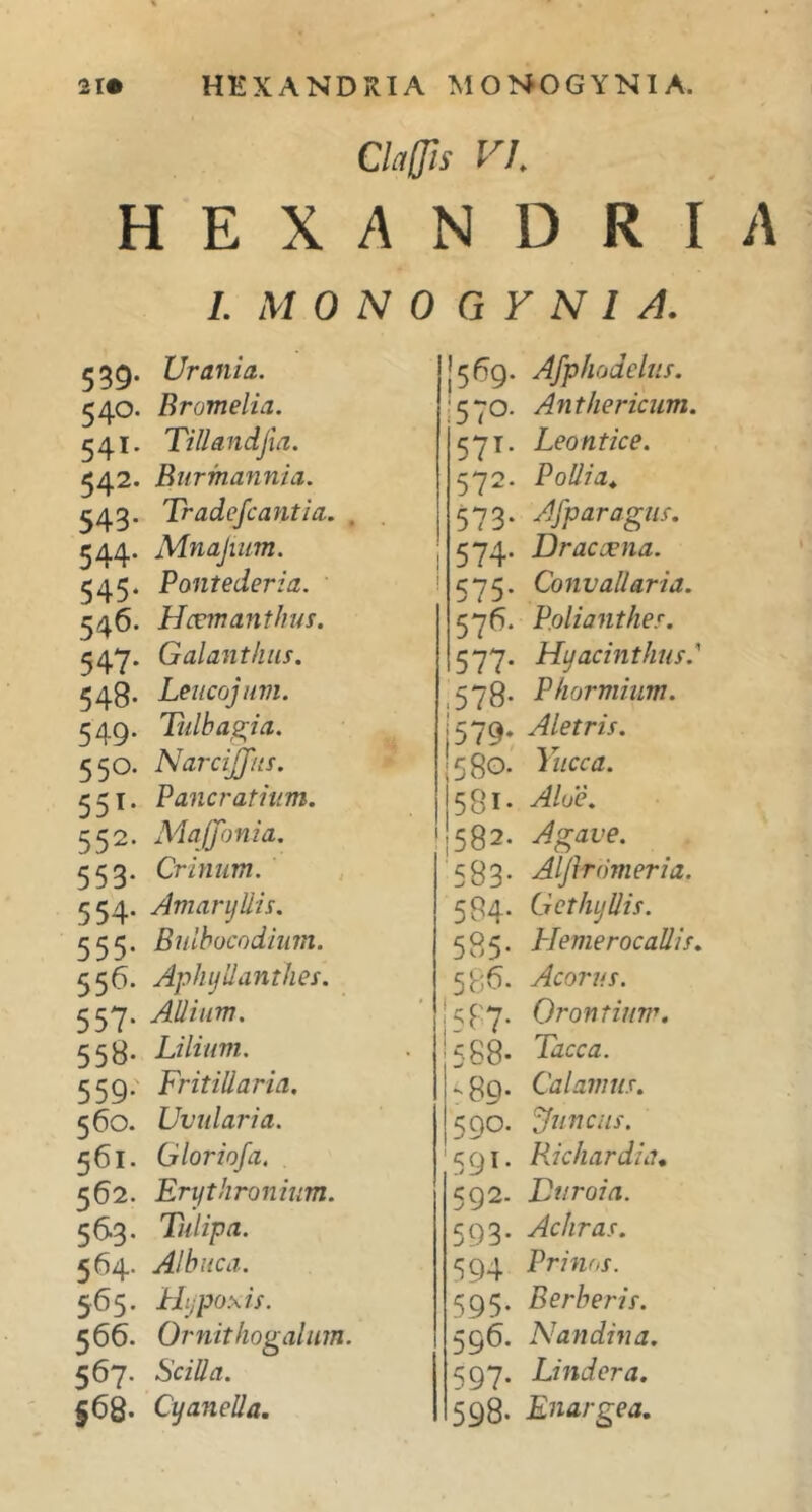 Claffis VI HEXANDRIA 1. MONOGYNIA. 539. Urania. 540. Bromelia. 541. Tillandfui. 542. Burmannia. 543. Tradefcantia. 544. Mnajium. 545. Pontederia. 546. Hcernant hus. 547. G alant hus. 548- Leucojum. 549. Tulbagia. 550. Narciff/ts. 551. Pancratium. 552. Mafjonia. 553. Crinum. 554. Amaryllis. 555. Bulbocodium. 556. Aphyllanthes. 557. Allium. 558. Lilium. 559. FritiUaria. 560. Uvularia. 561. Gloriofa. 562. Erythronium. 563. Tulipa. 564. Albuca. 565. Hijpoxis. 566. Ornithogalum. 567. Scilla. §68- Cyanella. [569- :57°- 57T- 572. 573* 574- 575* 576. 577* 578* ; 579* ;580. 58i- 582. 583* 584- 585- 585. 1587* 588* -89- Afphodelus. Anthericum. Leo nt ice. Pollia* Afparagus. Draccena. Convallaria. Poliant hes. Hyacinthus Phormium. Aletris. Yucca. Aloe. Agave. Aljbdmeria. Gethyllis. Llemerocallis. Acorus. Qrontiuw. Tacca. Calamus. 590. 'Juncus. 591. Richardia. 592. Euroi a. 593. Achras. 594 Prinos. 595. Berberis. 596. Nandina. 597. Lindera. 598. Enargea.