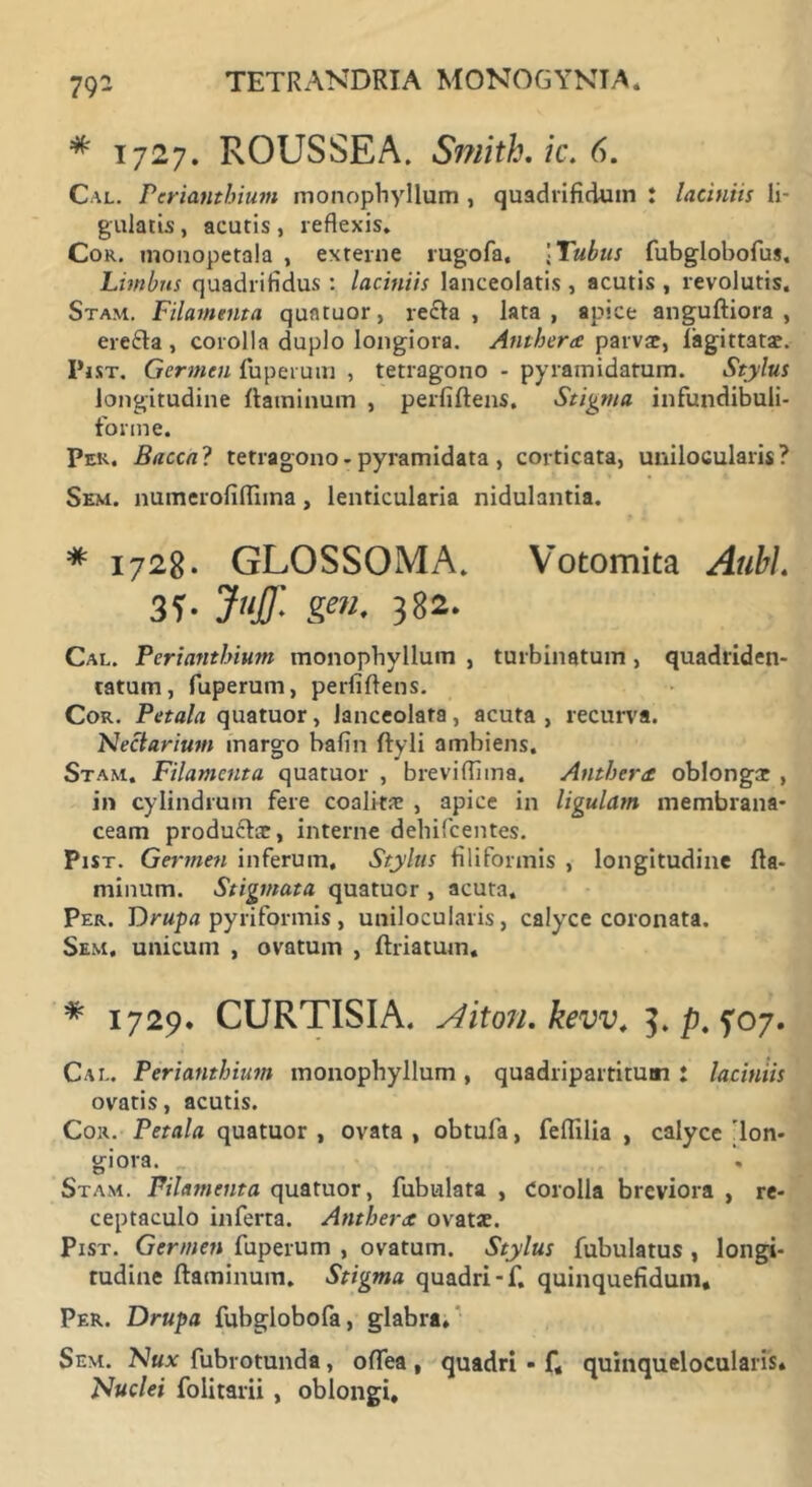 * 1727. ROUSSEA. Smith.ic.6. Cal. Periantbium monophyllum , quadrifidum : laciniis fi- gulatis , acutis, reflexis. Cor. monopetala , externe rugofa, [Tubus fubglobofus. Limbus quadrifidus: laciniis lanceolatis , acutis , revolutis. Stam. Filamenta quatuor, recla , lata, apice anguftiora , erefta, corolla duplo longiora. Antbera parvae, lagittat*. Pist. Germen fuperum , tetragono - pyramidatum. Stylus longitudine ftaminum , perfidens. Stigma infundibuli- forme. Per. Bacca? tetragono - pyramidata , corticata, unilocularis? Sem. numerofiflima, lenticularia nidulantia. * 1728. GLOSSOMA. Votomita AubJ. 3?. juff. gen. 382. Cal. Periantbium monophyllum , turbinatum, quadriden- tatum, fuperum, perfiftens. Cor. Petala quatuor, lanceolata, acuta, recurva. Nectarium margo bafin ftyli ambiens. Stam. Filamenta quatuor , breviflima. Antbera oblongae , in cylindrum fere coalita? , apice in ligulam membrana- ceam produCbs, interne dehifcentes. Pist. Germen inferum, Stylus filiformis , longitudine fta- minum. Stigmata quatuor , acuta. Per. Vrupa pyriformis, unilocularis, calyce coronata. Sem. unicum , ovatum , ftriatum, * 1729. CURTISIA. Alton, kevv, 3. p. 5*07. Cal. Periantbium monophyllum, quadripartitum : laciniis ovatis, acutis. Cor. Petala quatuor , ovata , obtufa, feflilia , calyce 'lon- giora. Stam. Filamenta quatuor, fubulata , Corolla breviora , re- ceptaculo inferta. Antbera ovat*. Pist. Germen fuperum , ovatum. Stylus fubulatus , longi- tudine ftaminum. Stigma quadri-f. quinquefidum. Per. Drupa fubglobofa, glabra. Sem. Nux fubrotunda, oflea , quadri • f« quinquelocularis. Nuclei folitarii , oblongi.