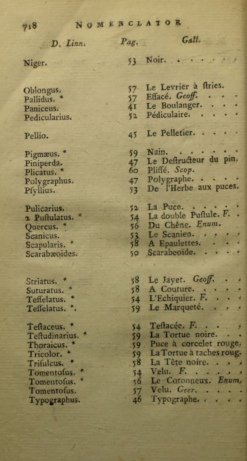 D. Linru Niger. Oblongus^ Pallidus. * Paniceus. Pedicularius. Pellio. Pigraaeus. * Piniperda. Plicatus. * PolygraphuSi Pfyllius. Pulicarius, a Pullulatus. * Quercus. * Scanicus. Scapularis. * Scarabaeoides. Striatus. * Suturatus. * Teffelatus. * Teffelatus. *. Teftaceus. * Teftudinarius. * Thoraicus. * Tricolor. * Trifulcus. * Tomentofus. * Tomentofus. * Tomentofus. Typographus. A T O K. GaIL Noir. . » • . • • ■* Le Levrier & ftries. Effac4. Geojf. . ♦ • Le Boulanger. . • Pediculaire. . • • Le Pelletier. . - • Nain. * • • • • Le Deftructeur du pm Pliffe. Scop. Polygraphe. . • • De 1’Herbe aux puces La Puce La double Puflule. F. Du Ch&ne. Enum. Le Scanien. • • • A Epaulettes. Scarabeoide. . • • Le Jayet. Geoff. A Couture L’Echiquier. F. . . • Le Marquet6. . . • Telia cee. F. . . La Tortue noire. Puce k corcelet rouge La Tortue k taches roug La Tete noire. . . Velu. F. Le Cotonneux. Enum Velu. Geer. . . . Typographe. . . . » C L Pag. 53 57 57 4i n 45 59 47 60 47 53 5* 54 56 53 5» 50 58 58 54 59 54 59 59 59 58 54 56 57 46