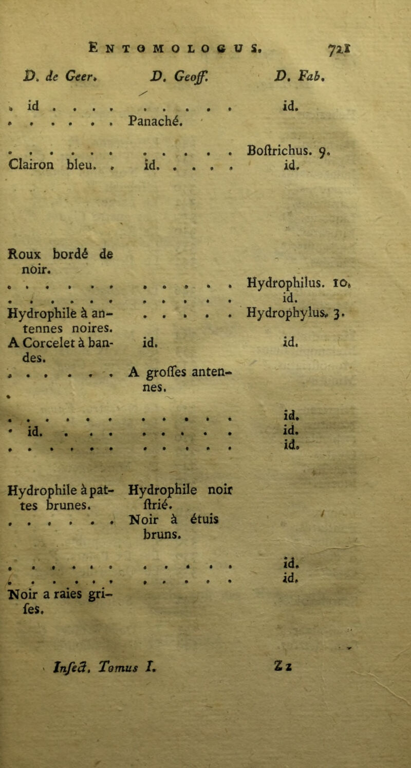 D. de Geer. D, Geojf. D. Fab. • id id. Clairon bleu. , id. ... . Boftrichus. 9. id. Roux bord£ de noir. Hydrophile k an- tennes noires. Hydrophilus. io» id. Hydrophylus, 3. A Corcelet k ban- id. id. des. nes. • 'X, • ■ v • • - - - •id id. id. id. Hydrophile & pat- Hydrophile noir tes brunes. ftri£. bruns. / .»••••♦ • # • • • Noir a raies gri- fes. id. id. Infeci, Tomus I. TT Zz