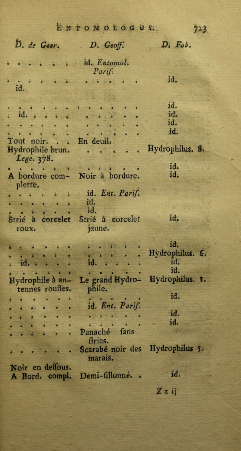 b. de Geer. D. Geoff'. D, Fab. • • • • i id. Entomol. Parifi id. id. id. id. i . . . id. id. id. Tout noir. . . En deuih Hydrophile brum Hydrophilus. 8« Lege. 578. 4 .... * ..... id. A bordure com- plette. • • ■ • • • • • i 4 • • Noir a bordure. id. Erit. Parif. id. id. id. Strie & coreelet roux. Strid k coreelet jaune. id. * . . ... . T id. « p * • i • • • • • • Hydrophilus. 6. • 1 d • i 4 • • id« • • • « id. - . . id. Hydrophile k an- tennes rouffes. Le grand Hydro- phile. Hydrophilus. i. • • • • • • id. Ent. Parif. id. id. Panachd fans ftries. id. • • • • • • Noir en deffous. Scarabd noir des marais. Hydrophilus J. A Bordi compi.