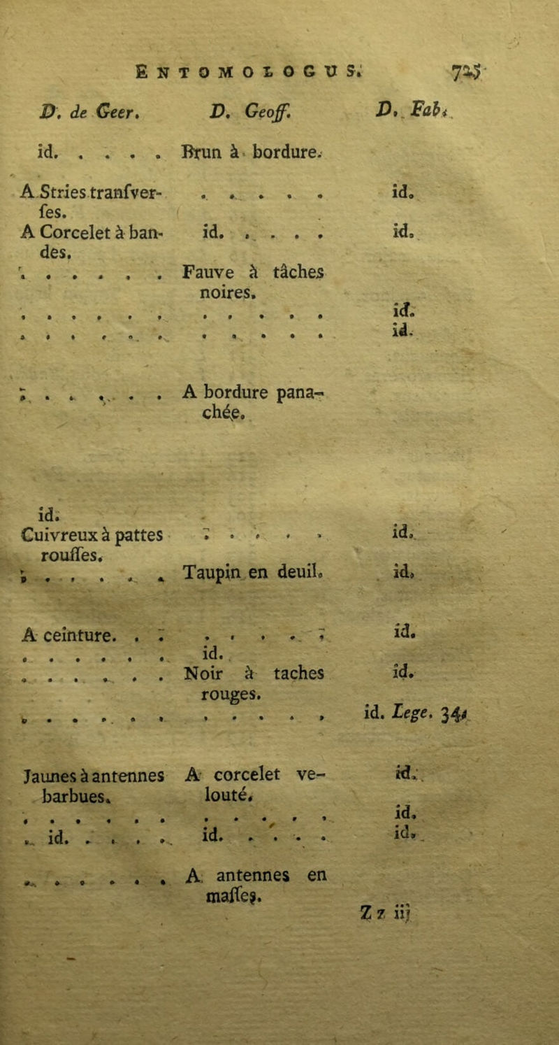 D. de Geer. D. Geoff. id Brun & bordure. A Stries tranfver- . ... . . fes. A Corcelet k ban- id des. r. Fauve k taches noires. A bordure pana- chd.e. Dt Fabt id. id. icf. id. id. Cuivreux k pattes » • 0 9 * id. rouiTes. ► P • f l A Taupin en deuil. id» A ceinture. . : - id. i « • • • •. * • • • , ♦ • id. Noir k taches id. tr • • p 9 l rouges. i » • » » id. Legi Jaunes k antennes A corcelet ve- id. barbues. loute. id. id. . . . id. A antennes en maffe?. Z? nj
