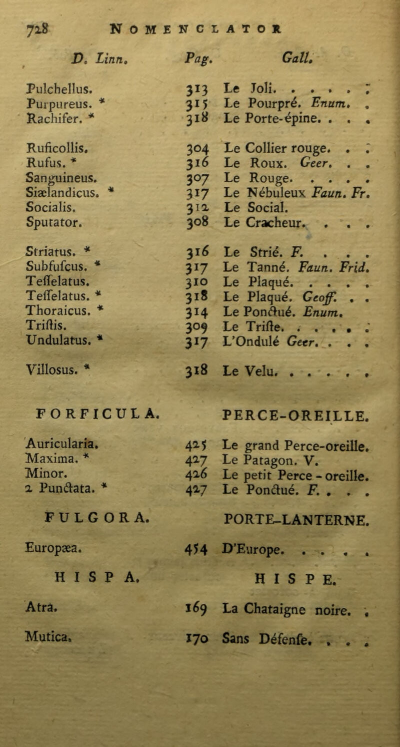 D, Linti. r Pag. Gall. Pulchellus. Purpureus. * Rachifer. * 3J3 3*5 318 Le Joli ~ Le Pourpr£. Enum. . Le Porte-^pine. . . . Ruficollis. Rufus. * Sanguineus. Siaelandicus. * Socialis. Sputator. 304 316 3°7 317 311 308 Le Collier rouge. . Le Roux. Geer. . . Le Rouge Le Nebuleux Faun. Fr. Le Social. Le Cracheur. . . . Striatus. * Subfufcus. * Teffelatus. TefTelatus. * Thoraicus. * Triftis. Undulatus. * 316 317 310 318 3H 3°9 3*7 Le Strie. F. . . . Le Tannd. Faun. Frid. Le Plaqu^ Le Plaqu^. Geoffi . . Le Ponftu^. Enum. Le Trifte L’Ondule Geer. . . . Villosus. * 318 Le Velu FORFICULA. PERCE-OREILLE. Auricularia. Maxima. * Minor. 2 Pun&ata. * 427 426 427 Le grand Perce-oreille. Le Patagon. V. Le petit Perce-oreille. Le Pon&ue. F. . . . F U L G 0 R A. PORTE-LAN TERNE. Europaea. 4*4 D’Europe H I S P A. H I S P E. Atra. 169 La Chataigne noire. , Mutica. 170 Sans Defenfe. . . .