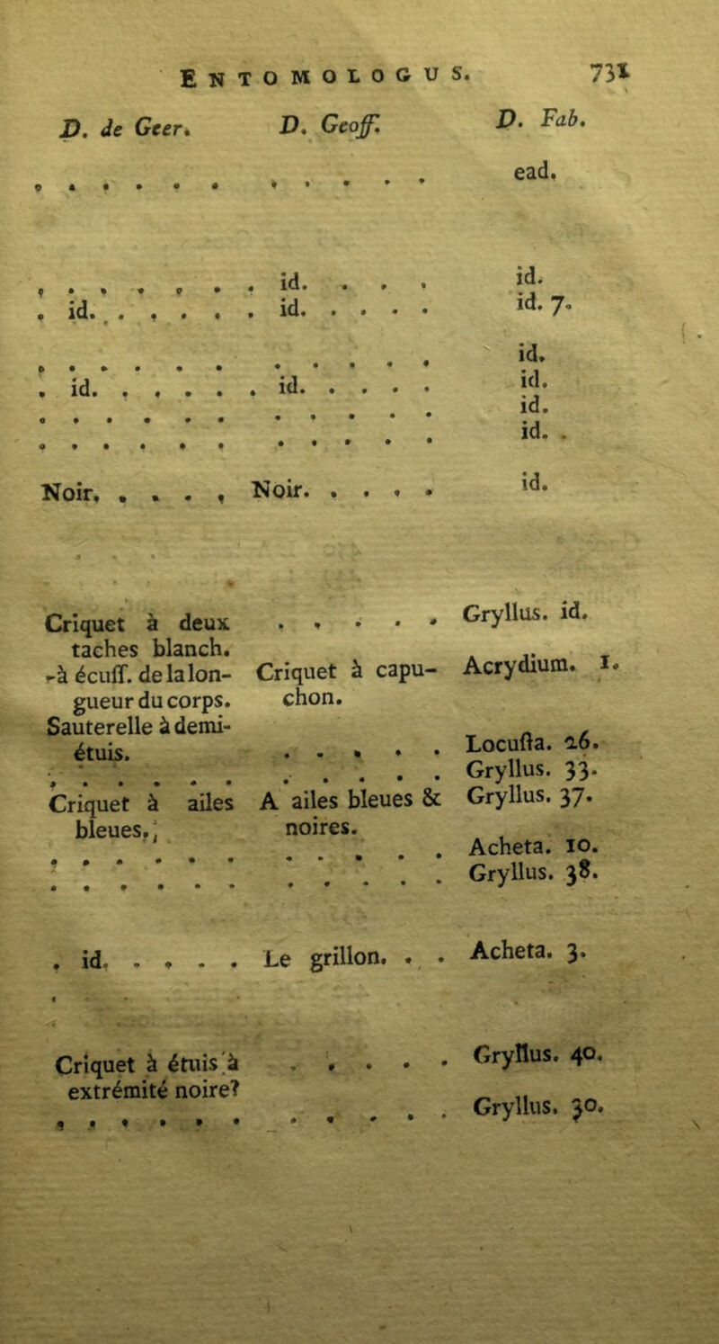 D. de Geer* D. Geojf. D. Fa6. ead, f • » * 9 • e id* • f * « « id. • # » • id* • • • • id. id. 7. id. id. id. id. . Noir, • • • f Noir id. Criquet & deux taches blanch. ~k £cuff. delalon- gueur ducorps. Sauterelle k demi- nuis. Criquet k capu chon. Gryllus, id. Acrydiura. i» Locufta. a6. Gryllus. 33* Gryllus. 3 / • Acheta. io. Gryllus. 38. Acheta. 3. Criquet k ailes A ailes bleues & bleues.; noires. . id. . t • • Le grillon. . . Criquet k 4tuis «1 extr£mite noire? Gryllus. 40. Gryllus.