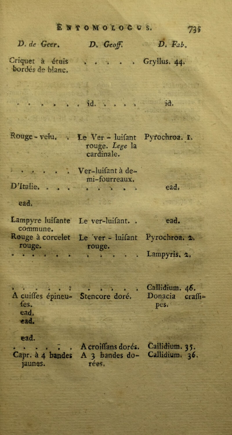 £ S T O M O I O G V S. 2). de Geer. D. Gtoff. Criquet k £tuis . . . . bordes de blanc. Rouge - velu. Le Ver - luifant • rouge. Lege la cardinale. * ' • • » t • Ver-luifant & de- mtalie. . . . mi-fourreaux. ead. Lampyre Iuifante Le ver-luifant. . commune. Rouge a corcelet Le 'ver - luifant rouge. rouge. • • • # • A cuifles dpineu- fes. ead. Stencore dore. ead. , ' ' ead. Acroiffans dords. Capr. k 4 bandes A 3 bandes do- jaunss. r£es. D. Fab. Gryllus. 44. id. Pytochroa. I„ ead, ead. Pyrochroa. 1, Lampyris, a. Callidium. 4S. Donacia crafli pes. Callidium. 35. Callidium. 36.