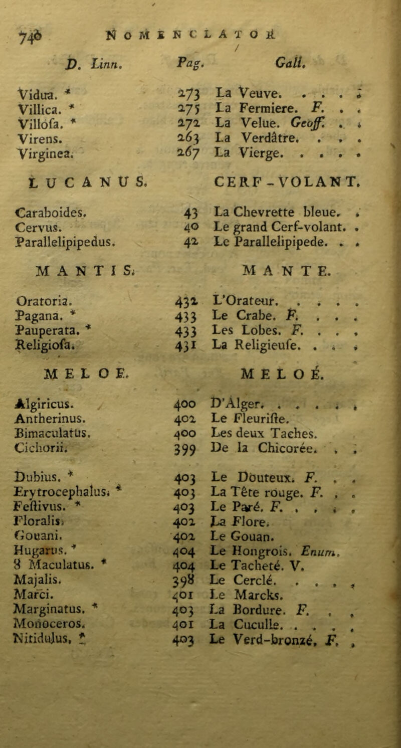 D. Linn. Vidua. * Villica. * Villofa. * Virens. Virginea. L U C A N U Caraboides. Cervus. Parallelipipedus. MANTIS Oratoria. Pagana. * Pauperata. * Religiofa. M E L O E. Algiricus. Antherinus. BimaculatUs. Cichorii; Dubius. * Erytrocephalus; * Feftivus. * Floralis; fiouani. Hugarus. * 8 Maculatus. * Majalis. Marci. Marginatus. * Monoceros. Nitidulus, t / Pag. Call. a73 La Veuve. ... i 2.7 5 La Fermiere. F. . . 2.72, La Velue. Geoff. . * 263 La Verddtre. . . . 267 La Vierge S. CERF-VOLANT. 43 La Chevrette bleue, » 40 Le grand Cerf-volant. . 42 Le Parallelipipede. . . M A N T E. 432 L’Orateur. . . . • 433 Le Crabe. F. . . • 433 Les Lobes. F. . . • 43i La Religieule. . . 4 M E L O i 0 400 D’Alger. .... * 402 Le Fleurifte. 400 Les deux Taehes. 399 De la Chicoree. • 403 Le Douteux. F. . t 403 La T£te rouge. F. , n 403 Le Pard. F. . . ; f 402 La Flore. 402 Le Gouan. 404 Le Hongrois. Enum. 404 Le Tachet^. V. 398 Le Cercia. . . , f 401 Le Marcks. 403 La Bordure. F. f 401 La Cuculle. . . . 0 403 Le Verd-bronz£, F, »