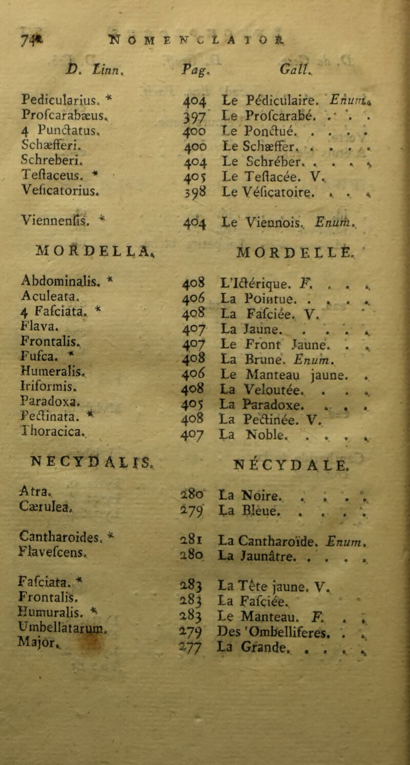 74* Nome D. Linn. Pedicularius. * Profcarabaeus. 4 Punctatus. Schaefferi. Schreberi. Teftaceus. * Vehcatorius. Viennenfis. * MORDELLA, Abdominalis. * Aculeata, 4 Fafciata. * Flava. Frontalis. Fufca. * Humeralis. iriformis. Paradoxa. Pedlinata. * Thoracica. NECYDALIS. Atra. Casrulea, Cantharoides. * Flavefcens. Fafciata. * Frontalis. Kumuralis. *> Umbellatarum, Major. I A T O R, GalU Le Pediculaire. Enum4 Le Profcarabe. . . Le Ponctue. .... Le Schaeffer Le Schrdber. . . * * Le Teftacee. V. Le Veficatoire. ». . 4. Le Viennois.. Enum. MORDELLE, L’Iftdrique. F. . . K La Pointue. . . . «. La Fafciee. V. La Jaune. . . V Le Front Jaune. . * La Brune. Enum. Le Manteau jaune. . La Veloutee. . . «, La Paradoxe. . . . La Pedtinde. V. La Noble. . . . v NECYDALE. La Noire. . . . . La Bleue. .... La Cantharoide. Enum. La JaunStre. .... La Tete jaune. V. La Fafqide. Le Manteau. F. . ; Des 'Ombelliferes. . s La Grande. . . , N N C Pag. 4°4 397 400 400 4°4 4° 5 398 4°4 408 406 408 4°7 4°7 408 406 408 405 408 4°7 180 179 a8i 280 0.83 183 283 a79 277