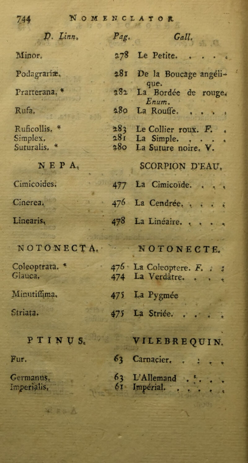llinn. Pag. Gall, Minor. 378 Le Petite. ♦ . . * Podagrariae, 3.81 De la Boucage angdii- Pratterana. * que. aai La Bordee de rouge* Enum. Rufa. 2.80 La Roufle. , , , , Ruficollis. * Simplex. Suturalis. * 183 Le Collier roux. F. , 2.8 r La Simple. , . . , *8o La Suture noire. V. NEPA, • > -• ’■ % SCORPION D’EAU, Cimicoides. 477 La Cimicoide. , , , Cinerea. 476 La Cendree. . , . * Linearis, 478 La Lineaire. , . . , NOTONECTA, KOTONECTE. % Coleoptrata. * Glauca. 476 La Coleoptere. F. . j 474 La Verdatre. . . , Minutifljma, 475 La Pygmee Striata. 475 La Stride. . . , . ptinus, VILEBREQUIN. Fur. ^3 Carnacier. , : ,, . Germanus, Imperialis, <>3 L’Allemand . * . . . 61 Imperial. . . . , , •i . r . A k » i