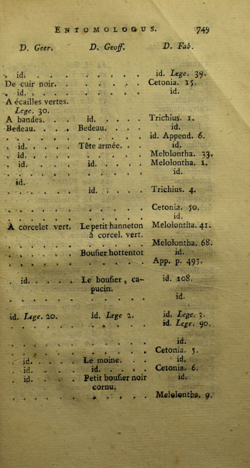 D. Geer. D, Geojf, lU» • 4 • • * « • • De cuir noir. . -. id A^cailles vertes. Lege. 30. A bandes. . » id Bedeau. . . » Bedeau. . . . * 1 d. » • • * T&tearm^e. . . . id. . . . id. . • 9 id* • * # • • 4 • • id. • * • 4 • • • * • * • • • • id» * »i * A corcelet vert. Le petit hanneton h corcel. vert. • » * • 1 ♦ Boufier hottentot • • • • # • • • * • • « id* • • • « Le boufier, ca- pucin. id. Lege. io. id. Lege 2. « • « » • m • • * • ♦ • id# * • • • Le moine. . . • ici • • • * ld» • • V • . id. • Petit boufier noir cornu. » « » * • - 9 » # » • • D. Fab. id. Lege. 39. Cetonia. 35. id. Trichius. I. id. id. Append. 6. id. Melolontha. 33, Melolontha. 3, id. Trichius. 4. Cetonia. 50. id. Melolontha. 41. Melolontha. 68. id. App. p. 495. id. 108. id. 1 id. Lege. 3. id. Lege. 90. id. Cetonia. 5. id, Cetonia. 6. id. Melolontha. 9.