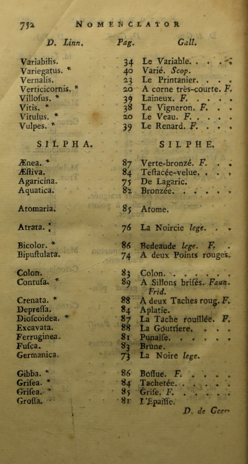 75* i D. Linrt, Pag. Ga.ll. Variabilis. 34 Le Variable. . . . Variegatus. * 40 Varie. Scop. Vernalis. *3 Le Printanier. . . . Verticicornis. * 2.6 A corne tres-courte. F. Villofus. * 39 Laineux. F. ... . Vitis. * 3» Le Vigneron. F. . . Vitulus. * 2.0 Le Veau. F. ... . Vulpes. * 39 • • Le Renard. F. . • • S I L P H A. • r • • SILPHE. jEnea. * 87 Verte-bronz£. F. . • AEftiva. Agaricina. 84 Teftac^e-velue, , . , 75 De Lagaric. Aquatica. 8i Bronzee JV<1 • * • * * , Atomaria. «5 Atome. Atrata. ) 76 » • La Noircie lege. , » Bicolor. * 86 Bedeaude lege. F. A deux Points rouges» Bipuftulata:. 74 Colon. 83 Colon , Contufa» * «s» A Sillons bri&s. Faan. Frid. Crenata. * 88 A deux Taches roug. F. Depreffa. 84 Aplatie. Diofcoidea. * «7 La Tache rouillde. F. Excavata. 88 La Goutriere. . . * Ferruginea. 81 Punaife. . . . . . Fufca. 83 Brune. Germanica. 73 La Noire lege. Gibba. * 86 Boflue. F. . . . . Grifea. * 84 Tacher^e Grifea. * • 85 6rife. F. Grofla. • i - * ' ’ 8r 1’Epailfe. D. de Geer»