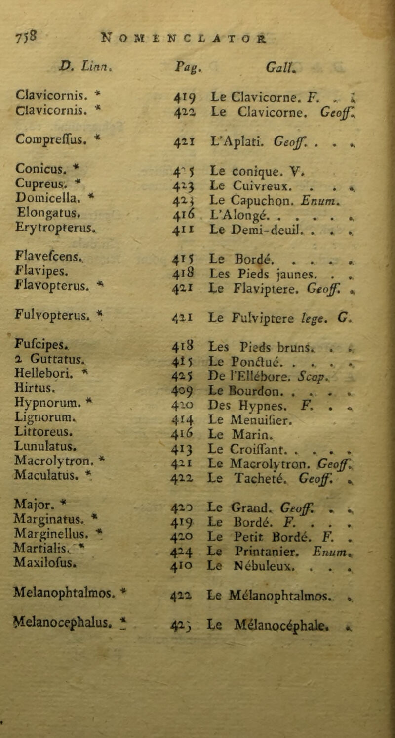 D. Lirtn. Clavicornis. * Clavicornis. * ComprdTus. * Conicus. * Cupreus. * Domicella. * Elongatus, Erytropterus. Flavefcens. Flavipes. Flavopterus. * Fulvopterus. * Fufcipes. i Guttatus. Hellebori. * Hirtus. Hypnorum. * Lignorum. Littoreus. Lunulatus. Macrolytron. * Maculatus. * Major. * Marginatus. * Marginellus. * Martialis.. * Maxilofus. Melanophtalmos. * Melanocephalus. * Pag. GalL 419 Le Clavicorne. F. . i 422 Le Clavicorne. Geojfl, 411 L’Apiati. Geojf. . . 4' 5 Le conique. V. 4-3 Le Cuivreux. . . .. 421 Le Capuchon. Enum. 416 L’Alonge * 411 Le Demi-deuiJ. . . 4t5 Le Borde. . . . , 418 Les Pieds jaunes. . 42.1 Le Flaviptere. Geof'. * 411 Le Fulviptere lege. G. 418 Les Pieds bruns. . . 4*5 Le Ponftue. ...... 42.5 De 1’Ellebore. Scap. 4^9 Le Bourdon. .. .. 4-o Des Hypnes. F. . * 414 Le Menuifier. 4l& Le Marin. 413 Le Croiflant 4-1 Le Macrolytron. Geoff. 41Z Le Tachetd. Geoff'. ^ 422 Le Grand. Geoff. » 419 Le Bordd. F. . . . 42.0 Le Perit Borde. F. . 424 Le Printanier. Enum. 410 Le Nebuleux. . . . 412 Le Melanophtalmos. „. 423 Le Melanocdphale, *