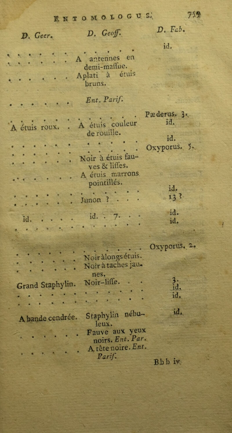 D. Ce er. • • • * D. Geoff. A antennes en deipi-maffue. Apiati a etuis bruns. D. F'ab, id. Ent. Parif . Psederus. A etuis roux jd. A etuis couleur id. de rouiile. id. Oxyporus. . . Koir ii etuis fau- ves & hffes. A etuis raarrons pointilles. id. . . Junon ? • • • id. . 7- • • id. id. Oxyporus. ' ‘ ’ * ‘ . Noir Mongs dtuis. Hoirataches jau. . • « • - nes. Grand Staphylin. Noir-lifle. • • • Abandecendree. Staphylin nebu- leux. Fauve aux yeux noirs. Ent. Par. At&tenoir e. Ent. Parif. % id. id,