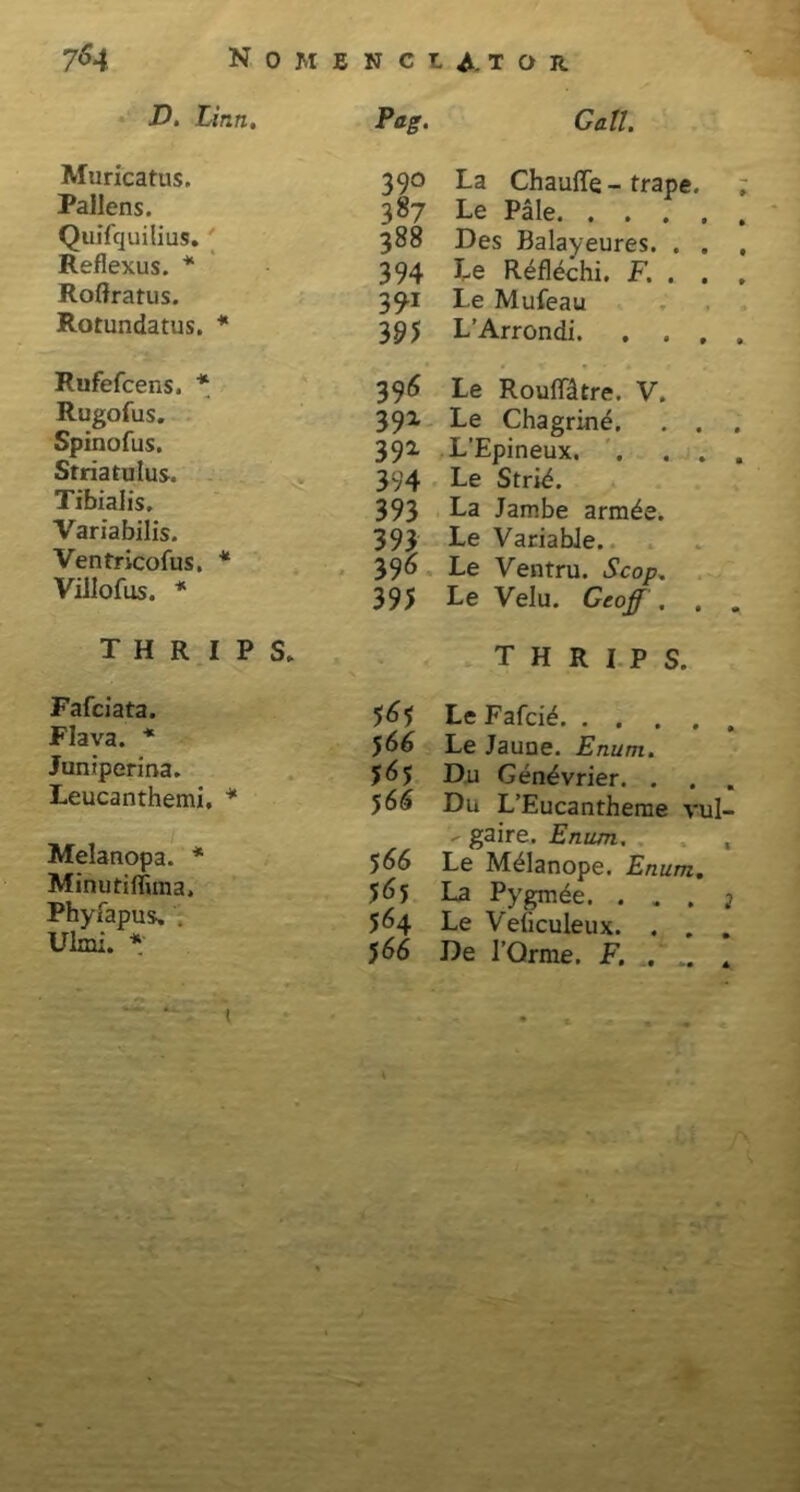D. Linit. Muricatus. Pallens. Qulfquilius. Reflexus. * Roflratus. Rotundatus. * Rufefcens. * Rugofus. Spinofus. Stria tu Ius. Tibialis. Variabilis. Ventricofus. * Villofus. * THRIPS. Fafciata. Flava. * Juniperina. Leucanthemi. * Melanopa. * Minutiffima. Pbyfapus. Ulmi. * ( Pag. Gall. 390 La Chauffe - trape. 387 Le Pale 388 Des Balayeures. . . 394 Le Reflechi. F. . . S91 Le Mufeau 395 L’Arrondi. . . , 396 Le Rouffdtre. V. 391 Le Chagrine. . . 391 L’Epineux. . . . 394 Le Strid. 393 La Jambe arm^e. 393 Le Variable. 39o Le Ventru. Scop. 395 Le Velu. Geoff . . THRIPS. 565 Le Fafcie 566 Le Jaune. Enum. 565 Du Gen^vrier. . . 561$ Du L’Eucantheme vul - gaire. Enum. 566 Le M^lanope. Enum. 565 La Pygmde. . . . 564 Le Veficuleux. . . 566 De 1’Qrme. F. . ... K