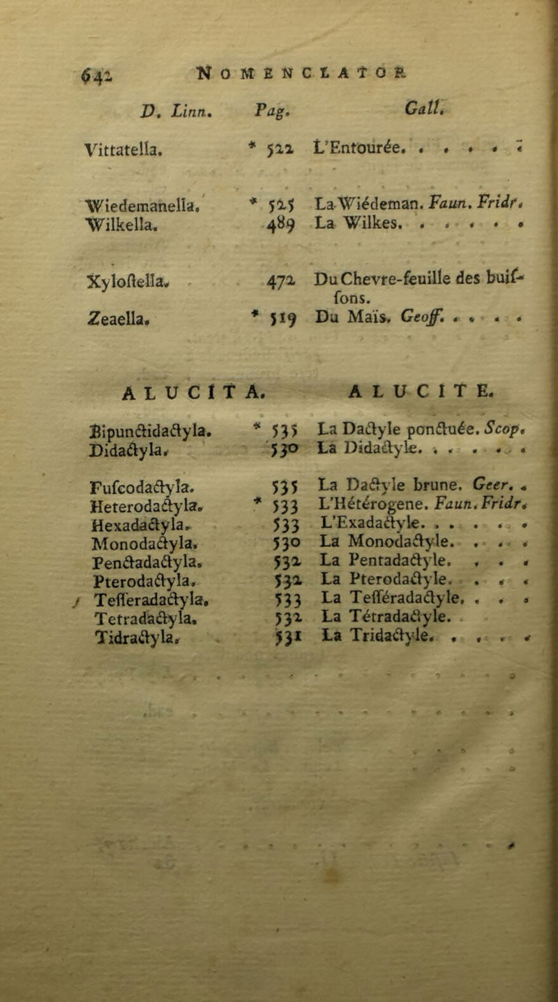 NOMENCtAtOP. D. Linn. Pag. Gall. Vittatella. * 521 ■Wiedemanella. * 525 Wilkella. 489 L’Entourde * La Wi^deman. Faun. Fridr. La Wilkes Xyloftella. Zeaella. 472 Du Chevre-fcuille des buif- fons. * 519 Du Mais. Geoff. . * . - -1- ' / A L U C 1 T A. Bipundidadyla. * 535 Didadyla, 53° Fufco dady la. 535 Heterodadyla. * 533 Hexadadyla. 533 Monodadyla. 530 Pendadadyla. 53* Pterodadyla. 53* Tefleradadyla. 533 Tetradadyla. 53* Tidradyla. 53i A L U C I T E. La Dadyle pondu^e. Scop, La Didaflyle. ... * * La Dadyle brune. Geer. « L’Het£rogene. Faun. Fridr< L’Exadadyle. ..... La Monodadyle. . . . La Pentadadyle. , . . La Pterodadyle. . . < La Tefleradadyle. . . . La Tetradadyle. La Tridadyle. . , . * « • j