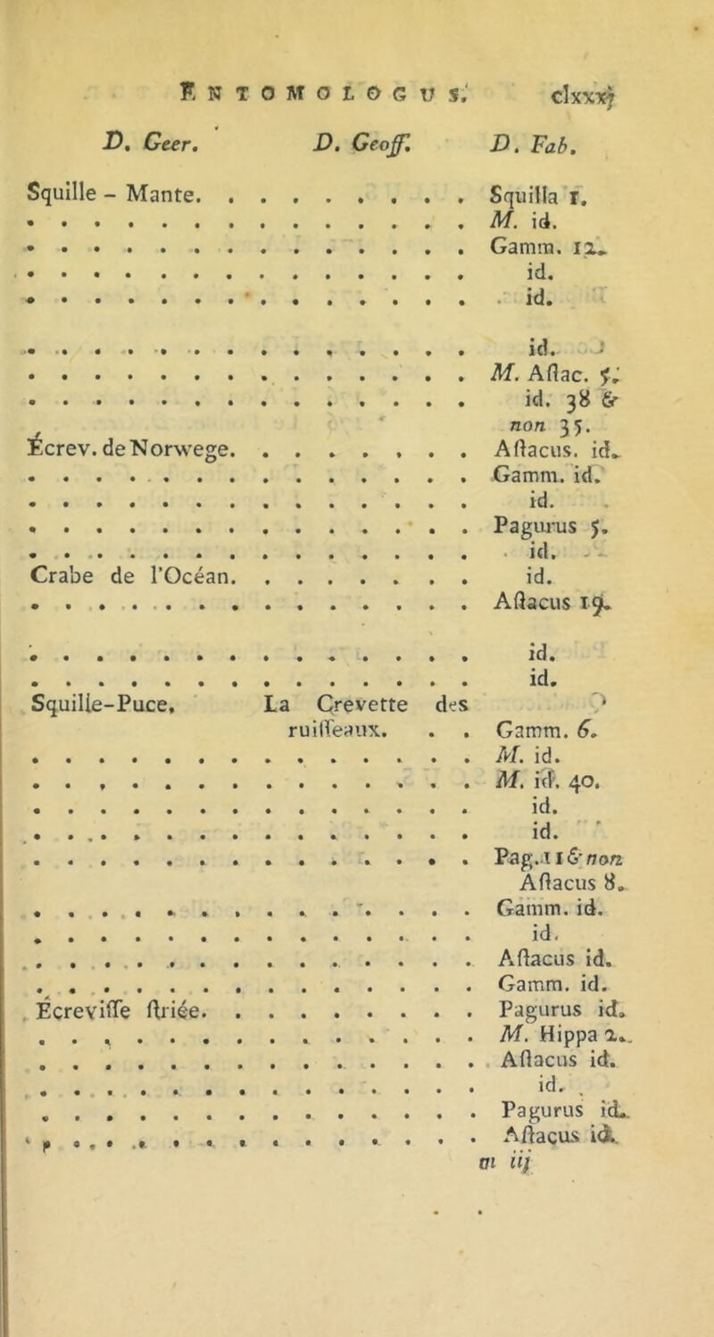 T), Geer. J), Geo^, D. Fab. SquIIIe - Mante. . . • * . , Squilla r. . Gamm. ix. . id. ^ crev. de N orwege. . < id. . id. 38 &■ non 35. . Aftacus. id^ . Gamm. id. Paguj-us 5. . id. Aftacus 15L Squilie-Puce, La Crevette des ? ruilleaux. . . Gamm. 6, AI. id. . . , , M, i?f. 40. id. .. . id. ' Pag. I IiS’/70f2 Aftacus 8. Gamm. id. . id, . . . . Aftacus id. Gamm. id. .. EcreviiTe %iee Pagurus id. . . M. Hippa a.. Aftacus id. , . ^ id. , Pagurus icL i p • Aftacus id. m »7