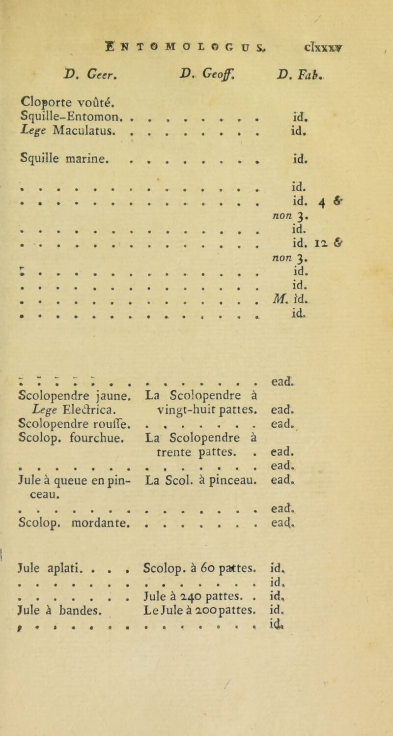 Ektomologus, cIxxxv D. Ceer. D. Geoffi D. Fab, Cloporte voiit^. Squille-Entomon. id. Lege Maculatus id, Squille marine id, id. id. 4 S’ non 3. id. id. 12. & non 3, id. id. M. id. id> ead. Scolopendre jaune. La Scolopendre ^ Lege Eled:rica. vingt-huit pattes. ead. Scolopendre rouffe ead. Scolop. fourchue. La Scolopendre 'k trente pattes. . ead. ead, Jule a queue en pin- La Scol. ^ pinceau. ead. ceau. ead. Scolop. mordante ead. Jule apiati. . , , Scolop. k 60 paittes Jule ^ 140 pattes. Jule k bandes. LeJule ^ aoopattes t • • • id. id, id, id. i(L