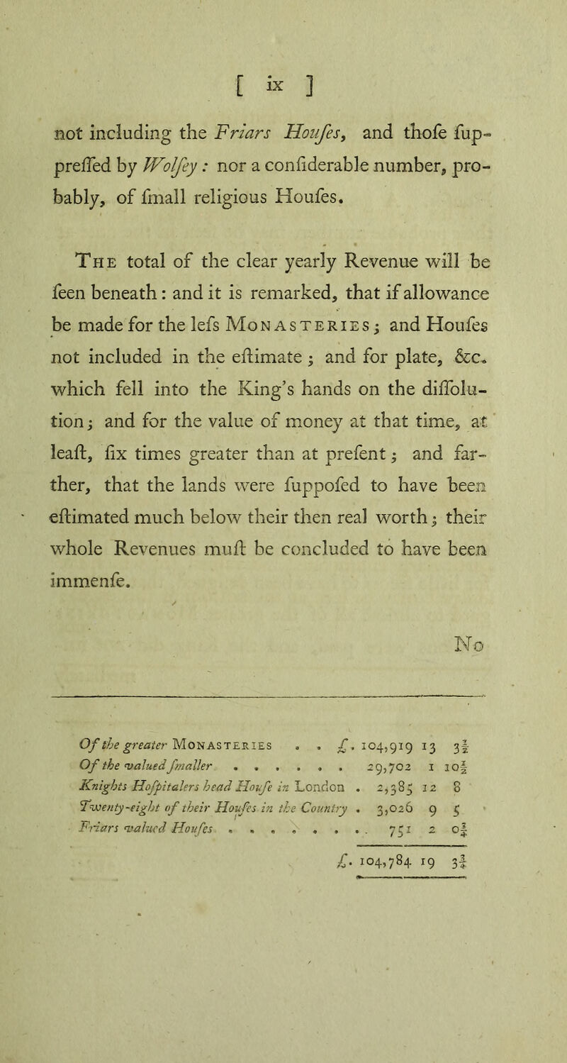 [ * ] not including the Friars Honfes, and thole fup- prelfed by Wolfey: nor a condderable number, pro- bably, of fmall religious Houfes. The total of the clear yearly Revenue will be feen beneath: and it is remarked, that if allowance be made for the lefs Monasteries; and Houfes not included in the eddmate; and for plate, &c„ which fell into the King’s hands on the dilfolu- tion; and for the value of money at that time, at lead:, lix times greater than at prefent; and far- ther, that the lands were fuppofed to have been eftimated much below their then real worth; their whole Revenues mud: be concluded to have been immenfe. No Of the greater Monasteries . . f. 104,919 13 3! Of the valued/mailer ...... 29,702 1 lof Knights Hofpitalers head Hoife in London . 2,385 32 8 Twenty-eight of their Houfes in the Country . 3,026 9 5 Friars valued Houfes ........ y;i 2 o| f. 104,784 19 3l