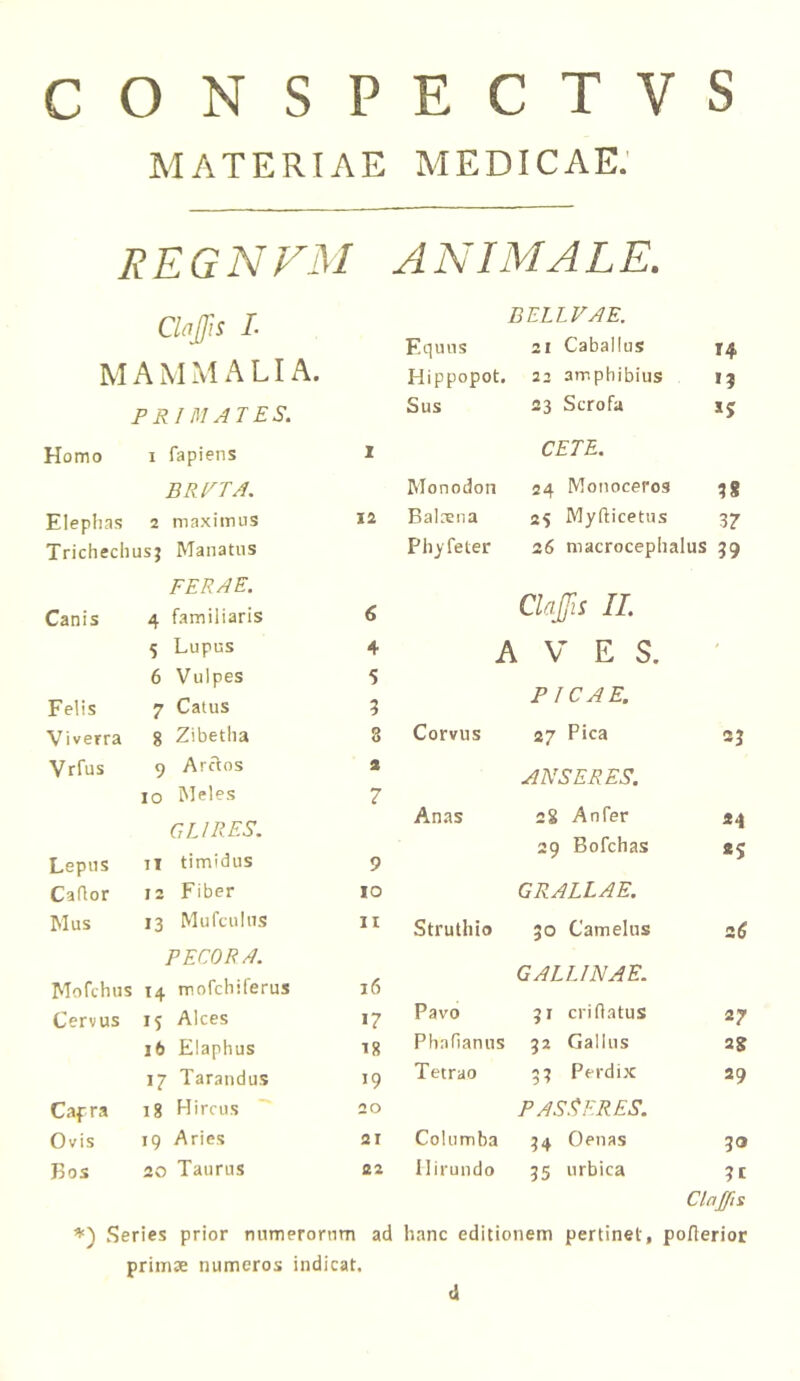 CONSPECTVS MATERIAE MEDICAE.' regnfm animale. Chjfis L MAMMALIA. PRIMATES. Homo I fapiens BRVTA. I Elephas 2 maximus 12 Trichechusj Manatus FERAE. Canis 4 familiaris 6 5 Lupus 4 6 Vulpes 5 Felis 7 Catus 3 Viverra g Zibetha 8 Vrfus 9 Arctos 3 IO Meles glires. 7 Lepus 11 timidus 9 Cador 12 Fiber to Mus 13 Mufciilics PECORA. 11 Mofchus 14 mofchiferus 16 Cervus 15 Alces 17 16 Elaphus n 17 Tarandus 19 Capra ig Hircus 20 Ovis 19 Aries 21 Bos 20 Taurus 32 Series prior numerorum ad primse numeros indicat. BELL VAE. Equus 21 Caballus 14 Hippopot. 22 amphibius »? Sus 23 Scrofa CETE. Monodon 24 Monoceros n Balaena 25 Myfticetus 37 Phyfeter 26 macrocephalus 39 Clajfis II. A V E S. PICAE. Corvus 27 Pica 33 ANSERES. Anas 28 An fer 34 29 Bofchas GRALLAE. Struthio 30 Camelus z6 GALLINAE. Pavo 31 cri (latus 27 Phafianus 32 Gallus 28 Tetrao 33 Perdix 39 PASSERES. Columba 34 Oenas 30 Hirundo 35 urbica Clnffts hanc editionem pertinet, pofierior d