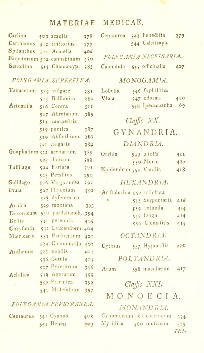 Carlina 509 acaulis 00 Canhamus SIO tinftorius 377 Spilanthus 5'« Acniella 40<J Eupatorium 51 s cannabinum 3X0 Saiuolina 51? Chain aecyp. 383 POLYGAMIA SVPERFLVA. Tanacetum 5'4 vulgare 381 5M' Balfamita 382 Artemifia 516 Contra 5'l S17 Abrotanum 385 5H campeilris 5T9 pontica CO 520 Abfinthium 38<J 521 vulgaris 384 Gnaphalium ,-22 arenarium 389 52? dioicum 3*8 TuiTilago 524 Farlara 3VI S25 Petafites 390 Golidago 526 Virga aurea 393 Inula 527 Helenium 392 528 dyfenterica Arnica 529 montana 395 Doroiiicum 5?o pardalianch. 394 Bellis 5?' perennis 405 Cbrylanth. S?2 Leucanthem. 404 Naincaria S?? Parthenium 400 5?4 Clianiomilla 402 Anthemis 5?5 nobilis 401 SD Cotula 405 557 Pyrethrum 395 Achillea Ageratum 399 55'9 Ptarmica 398 540 Millefolium 397 POLYGAMIA FRESTRANEA. Centaurea 54' Cyanus 408 54» Belien 409 Centaurea 545 benedicta 379 544 Calcitrapa. POLYGAMIA NECESSARIA. Calendula 545 officinalis 407 MONOGAMIA. Lobelia 54«) fypbilitica Viola 547 odorata 410 548 Ipecacuanha 69 Clnffis XX. GYNANDRIA. DIANDRIA. Orchis 549 bifolia 411 550 Morio 412 Epidendrum551 Vaniila 418 HEXANDRIA. Ariftolo.Ilia 55: trilobata • 553 Serpentaria 416 554 rotunda 414 555 longa 414 556 Clematitis 4»5 OCTANDRIA. Cytinus 557 Hy pocillis 220 POLYA NDRIA. Arum 558 maculatum 4»7 Clnjjis XXL M O N O E C I A. MONANDRIA. Cynonioriuni j 51 coccineum 554 Myrillica 560 inolcliaia IRI-