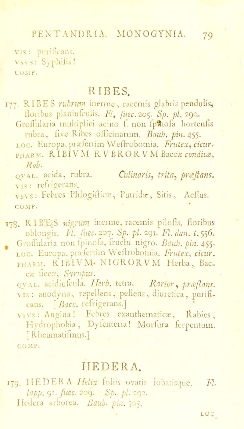 vis: purilu'ans. vsss: Sypliiiii ! COMt'. RIBES. 177. RIBES riibriim inerme, racemis glabris pendulis, lioribus planiulculis. Fl, juec. 20^. Sp. /j/, 290,, GrolliiJaria multiplici acino 1. non Ip^ioJa liortenfis rubra, five Ribes oiEcinarum. Bauh. pin. Loc. Europa, prxlertim Wellrobotnia. Frutex^ cicur. pjiARM. RIBIV^I R VBRO R VAI Bacca: condiicCf Roh. Q\-AL. acida, rubra. Ciilinaris^ trita^ praftans. vis: refrigerans. vs\’s: Febres Plilogillica:, Eutridx, Sitis, Aelius. COMF. 178. R 1 BIAS nigrum inerme, racemis pilofis, lioribus oblongis. bL. Jiiec. 207. Sp. pl. 291. A7. dan. t. 556. ^ GrolTularia non Ipincla, iriictu nigro. Baub. pin. 4S5' LOC. Europa, pralernm Wellrobotnia. Frutex.^ cicur. fiiar:.:. RIBIVM. KIGRORVM Herba, Bac- cx llcca, Syrnpus. C-vAL. acidiulcula. Jhrb. tetm. Rarior., praftam. % is: anodyna, repellens, pellens, diuretica, purifi- cans. [ B'icc. refrigerans.] vsvs: Angina! Febres exanthematica, Rabies, Hydrophobia, Dylenteria! Alorlura ierpentum. L Kheumatifinus.] CO.MP. HEDERA. 179. HEDERA ] [elix foliis ovatis lobatisipie. FL Inpp. gu fuec. 20(). Sp. /;/. 292. Hedera ai borea. Baub. piii. LOC