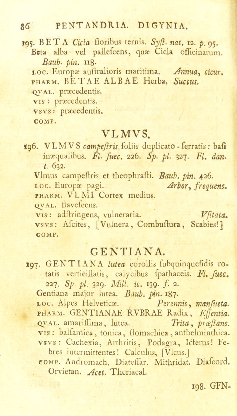 195. BETA Cicla floribus ternis. Syfl. nat. 12. p. 95. Beta alba' vel paliefcens, quse Cicla officinarum. Bauh- pin. ii8- LOC. Europa: auflralioris maritima. J^nnua^ cicur, PHARM. BETAE ALBAE Herba, Succus. Qi^AL. prxcedentis. VIS : praecedentis, vsvs: praecedentis. COMP. VLMVS. 196. VLMVS campe/iris, foliis duplicato - ferratis: bafi inaequalibus. Fl. fuee. 226. Sp. pl. 327. Fl. dan. t. 632. Vlmus campeflrts et theophrafli. Bauh. pin. 426. LOC. Europae pagi. Arbor.y frequens, PHARM. VLMI Cortex medius. Q\^AL. flavelcens. VIS : adflringens, vulneraria. VJitata, vsvs: Alcites, [Vulnera, Combuflura, Scabies!] COMP. GENTIANA. 197. GENTIANA lutea corollis fubquinquefidis ro- tatis verticillatis, calycibus fpathaceis. FL fuec, 227. Sp pl. 329. Mill ic. 139. /. 2. Gentiana major lutea. Bauh. pin. i87- LOC. Alpes Helveticae. Perennis.y manfueta. prfARM. GENTIANAE RVBRAE Radix, Ejentia. QVAL. amariIflma, lutea. Trita y pvceflans. vis: balfamica, tonica, flomachica , antlielminthica. vsvs: Cachexia, Arthritis, Podagra, Idlerus! Fe- bres intermittentes! Calculus, [Vicus.] GOMP. Andromach. Diatellar. Mitliridat. Diafeord. Orvietan. Acet. Theriacal. 198. GFN-