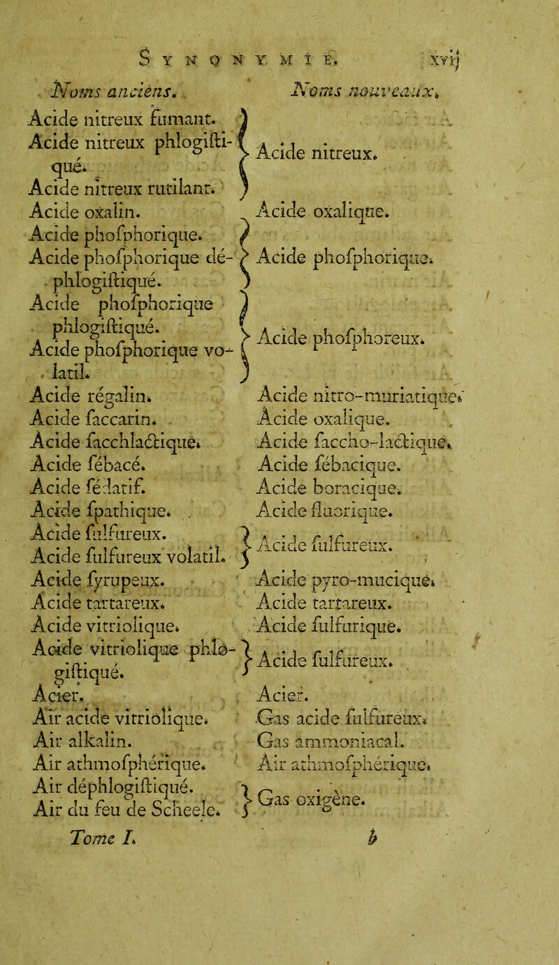 Noms anciens. Acide nitreux fumant. Acide nitreux phlogifli- que. Acide nitreux rutilant. Acide oxalin. Acide phofphorique» Acide phofphorique dé- phlogiftiqué. Acide phofphorique phlogiftiqué. Acide phofphorique vo- latil. Acide rëgalin. Acide faccarin* Acide facchîaâdqtiè» Acide fébacé. Acide fé datif. Acide fpathique* . Acide fulfureux. Acide fulfureux volatil. Acide fyrupeux. Acide tartareux. Acide vitrioiique* Acide vitrioiique phîé gifbiqué. Acier. Air acide vitriôîiqüe* Air alkalin. Air athmofphérîque* Air déphlogifliqué. Air du feu de Sclieele* Tome L N X M 1. E, XVlj Noms nouveaux: Acide nitreux. Acide oxalique. / ^ Acide phofphdriqae-. Acide phofphoreux. Acide nitro-muriatiq de* Acide oxalique. Acide faccho-laclique*. Acide fébacique. Acide boracique» Acide fluorique. Acide fulfureux* Acide pyro-muciquèi Acide tarrareux. Acide fulfurique* Acide fulfureux. Acier. Gas acide fulfureux» Gas ammoniacal. Air athmofpliérique» Gas oxigène. } }