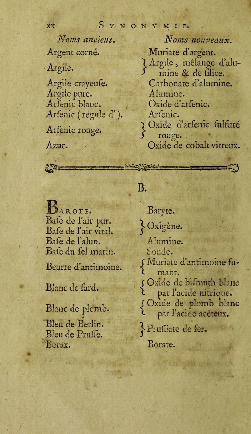 Noms anciens. Argent corné. Argile. Argile crayeufe. Argile pure. Arfenic blanc. Arfenic ( régule cl’ Arfenic rouge* Azur. Noms nouveaux. Muriate d’argent. Argile, mélange d’alu- $ mine & de lîlice. Carbonate d’alumine. Alumine. / Oxide d’arfenic. ). Arfenic. ■) Oxide a arfenic fulfuré / rouge. Oxide de cobalt vitreux. !3arote. Bafe de l’air pur. Bafe de l’air vital. Bafe de l’alun. Bafe du fel marin. Beurre d’antimoine. Blanc de fard. Blanc de picmb. Bleu de Berlin. Bleu de Prufie. Borax. B. Baryte* ^ Oxigène. Alumine. Soude. 5 Muriate d’antimoine fu- <- manr. {Oxide de bifmuth bis ne par l’acide nitrique* f Oxide de plomb blanc B par l’acide acéteux. j> Pruffiate de fer* Borate.