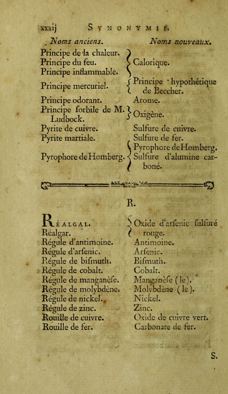 xxxij S Y K g . Noms anciens. Principe de la chaleur* Principe du feu. Principe inflammable» Principe mercuriel. Principe odorant. Principe forbile de M. Ludbock. Pyrite de cuivre* Pyrite martiale. Pyrophore deHomberg. M Y M t É. Noms nouveaux* Calorique* f Principe * hypothétique 1 de Beccher. Arôme. } Oxigè ne. Sulfure de cuivre» Sulfure de fer. Pyrophore deHomberg* Sulfure d’alumine car- boné. CP R H ALGAL* Réalgar. Régule d’antimoine. Régule d’arfenic. Régule de bifmuth. Régule de cobalt. Régule de manganèfe. Régule de molybdène. Régule de nickel.. Régule de zinc. Rouiile de cuivre. Rouille de fer. R. 3 Oxide d’arfenic fulfuré l rouge. Antimoine* Arfenic. Bifmuth. Cobalt. Manganèfe (le)* Molybdène ( le ). Nickel. Zinc. Oxide de cuivre vert* Carbonate de fer. S*