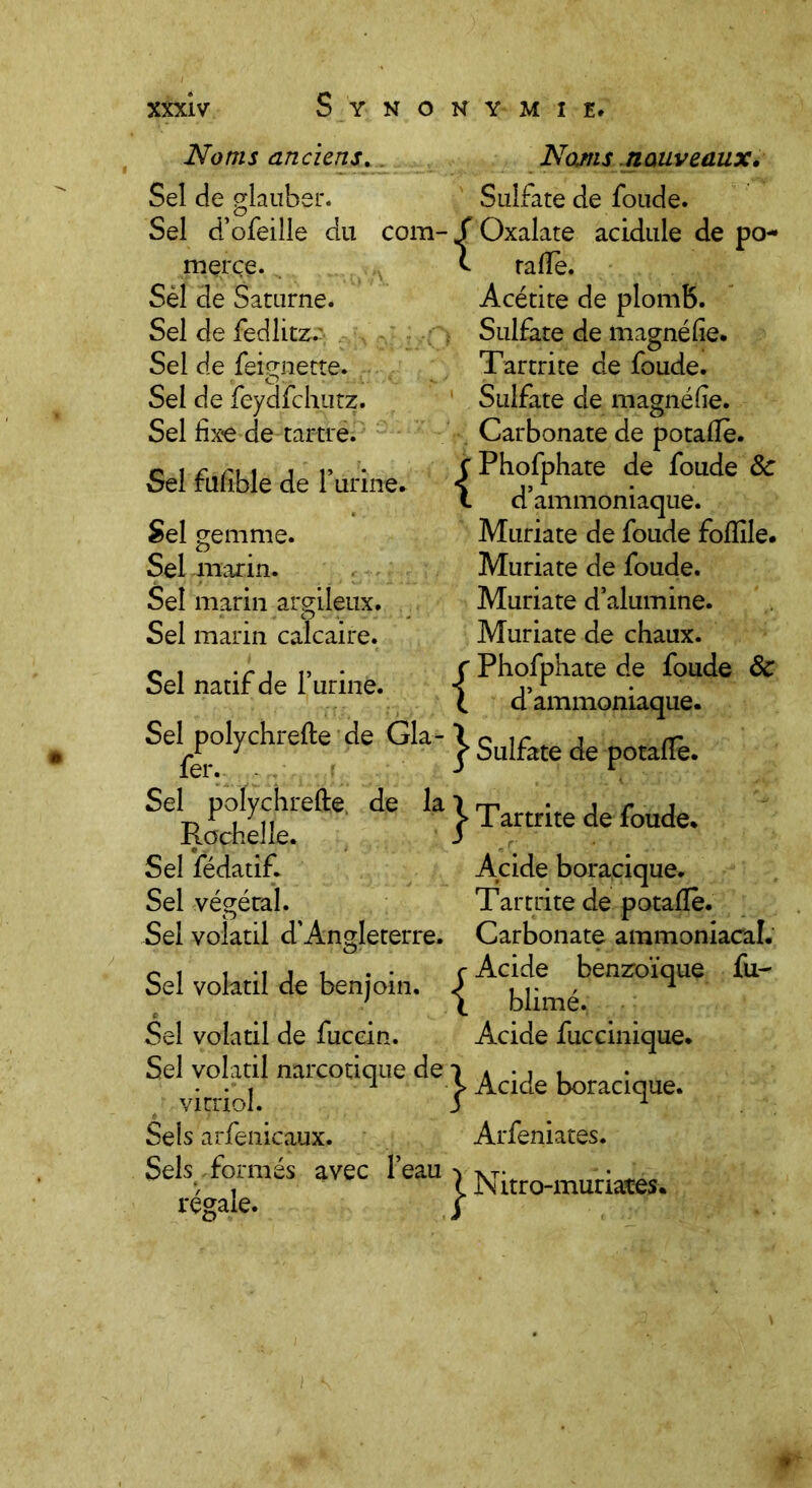 Noms anciens. Sel de glauber. Sel d’ofeille du com- merce. . Sèl de Saturne. Sel de fedlitz.' Sel de feigne rte. Sel de feydfchutz. Sel fixe de tartre. Sel fufible de F urine* Sel gemme. Sel marin. Sel marin argileux. Sel marin calcaire. Sel natif de l’urine. Noms nouveaux. Sulfate de foude. Oxalate acidulé de po~ ta lie. Acétite de plomb. Sulfate de magnéfie. Tartrite de foude. Sulfate de magné lie. Carbonate de potalîè. C Phofphate de foude 8c \ d’ammoniaque. Muriate de foude foflîle. Muriate de foude. Muriate d’alumine. Muriate de chaux. Phofphate de foude 8c d’ammoniaque. Sulfate de potafle. Sel polychrefte de Gla- \ fer. T SeR<xiyHe!efte ^ k} Tartrite de foude. Sel fédatif. Acide boracique. Sel végétal. Tartrite de potaïïê. Sel volatil d’Angleterre. Carbonate ammoniacal. o t i j i • • r Acide benzoïque fu- Sel volatil de benjoin. J blirné ^ Sel volatil de fuccin. Acide fuccinique. Sel volatil narcotique de *> * - , . ... 1 > Acide boracique. vitriol. j 1 Sels arfenicaux. Arfeniates. Sels formés avec l'eau v Nitro.mutiaïes, regaie. j