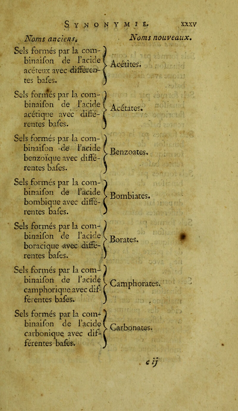 Noms anciensk Sels formés par la com- Noms nouveaux. binaifon de l’acide acéteux avec différen- tes bafes. Sels formés par la com- ) binaifon de Acétites. acenque avec rentes bafes. Acétates; carre- ( Sels formés par la com- ) binaifon de l’acide f benzoïque avec diffé- ( rentes bafes. j Sels formés par la com- binaifon de l’acide bombique avec diffé- rentes bafes. Benzoates. Bombiates. Sels formés par la com- ) binaifon de l’acide ( boracique avec diffé- !> Borates. rentes bafes. Sels formés par la com- 'j binaifon cie l’acide 1, Camph camphonqueavec dir-1 férentes bafes. ) Sels formés par la com- binaifon de l’acide carbonique; avec dif- férentes bafes* orates. Carbonates.