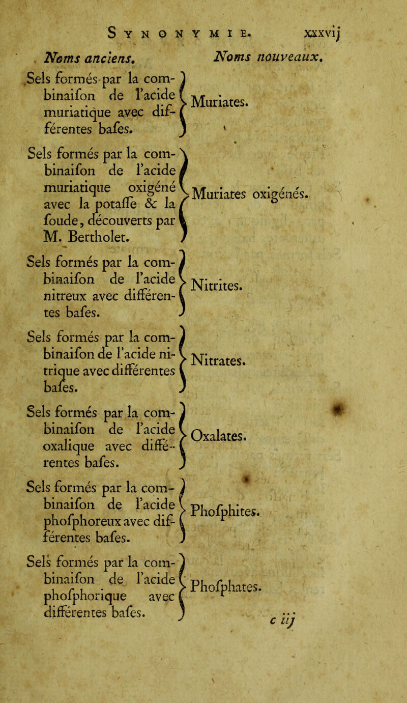 Noms anciens. Sels formés-par la com- binaifon rie l’acide muriatique avec dif- férentes bafes. Sels formés par la com- binaifon de l’acide muriatique oxigéné avec la potaflè 8c la foude, découverts par M. Bertholet. Sels formés par la com- binaifon de l’acide nitreux avec différen- tes bafes. Sels formés par la com- binaifon de l’acide ni- trique avec différentes bafes. Sels formés par la com- binaifon de l’acide xxxvij Noms nouveaux. Muriates oxigénés. Nitrites. Nitrates. oxalique avec rentes bafes. diffé- Oxalates. Sels formés par la com- binaifon de l’acide v phof hites. phoiphoreux avec dit- i L rérentes bafes. Sels formés par la com- binaifon de l’acide phofphorique avec différentes bafes. Phofphates. C U)
