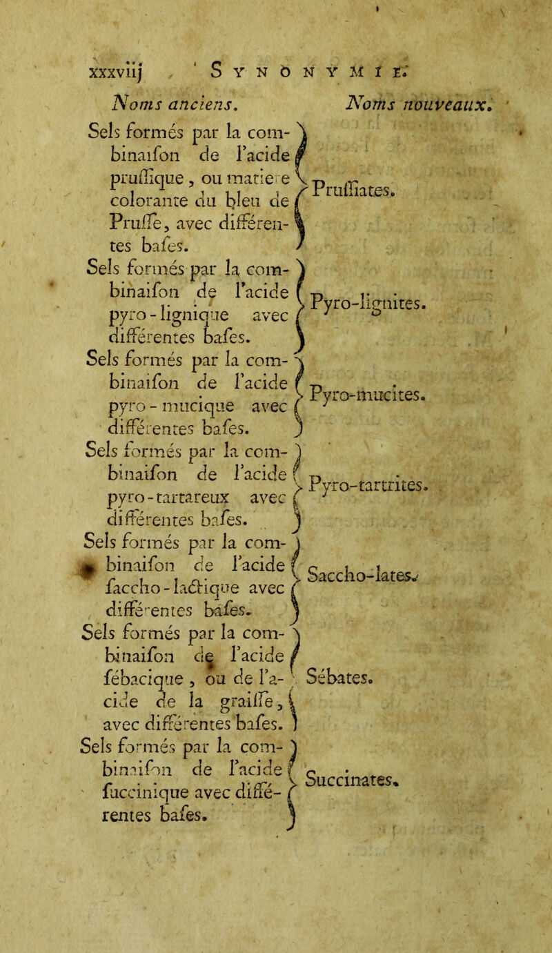 YN Ô N Noms anciens. y m i t: Noms nouveaux Sels formés par la com- \ binaifon de l’acide f prullique, ou marie e V -n î i 11 ? z' x ruinâtes.* colorante au pieu ae I Paille, avec diffère» \ tes bafes. / Sels formés par la com- ) binaifon de l’acide f -n v r *• * > Jryro-Iiçnites. pyro - hgnique avec f J ° différentes bafes. \ Sels formés par la com- binaifon de l’acide f -n > ryro-mucites. pyro - mucique avec { J différentes bafes. J Sels formés par ^ binaifon de la com- l’acide avec ( Pyro-tartrites. pyro - tarrareux différentes baies. j Sels formés par la com- \ # bmaifon de l'acide { Saccho_lates.. laccho - lactique avec / différentes bafes^ j Sels formés par la com- ^ binaifon de l’acide / fébacique , ou de l’a- Sébates. eide de la graille, avec différentes*bafes. Sels formés par la com- bina ifon de l’acide fuccinique avec diffé- Succinates*