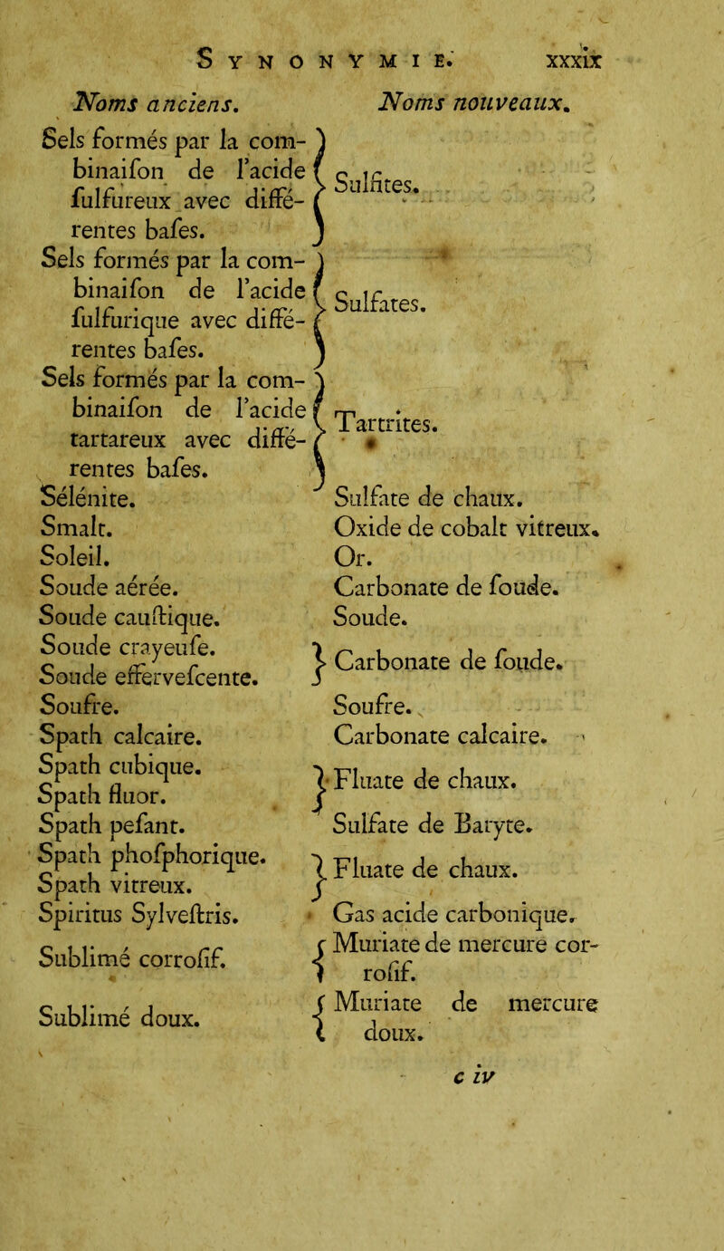 Noms anciens. Sels formés par la corm- binaifon de l’acide fulfureux avec diffé- rentes bafes. Sels formés par la com- binaifon de l’acide fulfuriqne avec diffé- rentes bafes. Sels formés par la com- binaifon de l’acide tartareux avec diffe- rentes bafes. Sélénite. Smalt. Soleil. Soude aérée. Soude cauftique. Soude crayeufe. Soude effervefcente. Soufre. Spath calcaire. Spath cubique. Spath fluor. Spath pefant. Spath phofphorique. Spath vitreux. Spiritus Sylveftris. Sublimé corroflf. Sublimé doux. Noms nouveaux. V Sulfites. Sulfates. y Tartrites. c * Siilfate de chaux. Oxide de cobalt vitreux. Or. Carbonate de foude. Soude. Carbonate de foude. Soufre. Carbonate calcaire. - ^ Fluate de chaux. Sulfate de Baryte. J Fluate de chaux. Cas acide carbonique. Muriate de mercure cor- roflf. J Muriate de mercure \ doux. C IV