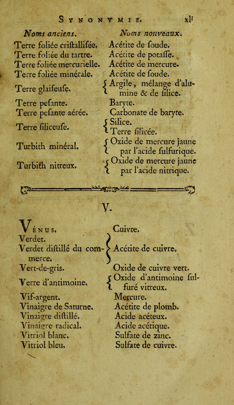 Noms anciens. Terre foliée criftallifée, Terre foliée du tartre. Terre foliée mercurielle. Terre foliée minérale. Terre glaifeufe. Terre pefante. Terre pefante aérée. Terre filiceufe. Turbith minéral, Turbith nitreux. Noms nouveaux, Acétite de foude. Acétite de potafte. Acétite de mercure. Acétite de foude. Argile, mélange d’alu- mine & de nlice. Baryte. Carbonate de baryte. Silice. Terre fîllcée. {Oxide de mercure jaune par l’acide fulfurique. Oxide de mercure jaune par l’acide nitrique. V. *2 É N U S, Verdet. Verdet diftillé du com- merce. Vert-de-gris. Verre d’antimoine. Vif-argent, Vinaigre de Saturne, Vinaigre diftillé. Vinaigre radical. Vitriol blanc. Vitriol bleu. Cuivre. Acétite de cuivre. Oxide de cuivre vert. Oxide d’antimoine fui* furé vitreux. Mercure. Acétite de plomb. Acide acéteux. Acide acétique. Sulfate de zinc. Sulfate de cuivre.