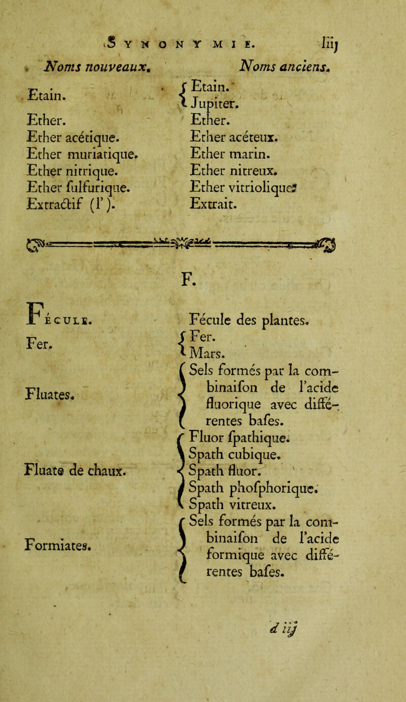 Noms nouveaux. Etain. Ether. Ether acétique. Ether muriatique. Ether nitrique. Ether fulfurique. Extraétif (T). Noms anciens. Etain. ' Jupiter. Ether. Ether acéteux. Ether marin. Ether nitreux. Ether vitrioliquci Extrait. GP- Féculï. Fer. Fluates. Fluate de chaux. Formiates. F. Fécule des plantes, f Fer. Mars. 5 Sels formés par la com- binaifon de l’acide fluorique avec diffé- rentes bafes. f Fluor fpathique. \ Spath cubique. < Spath fluor. I Spath phofphorique. v Spath vitreux. f Sels formés par la com- \ binaifon de l’acide \ formique avec diffe- f rentes bafes.