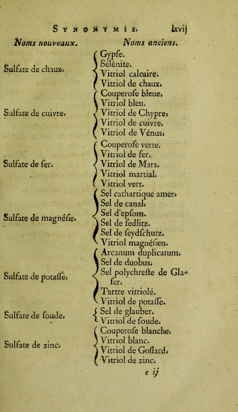 S Y N jttoms nouveaux. Sulfate de chaux* Sulfate de cuivre* Sulfate de fer* Sulfate de magné fie* Sulfate de potafïe* Sulfate de fonde* Sulfate de zinc* 0 -H Y M I Ei kvij Noms anciens* Gypfe. Sélénite. Vitriol calcaire'* Vitriol de chaux* ? Gouperofe bleue* \ Vitriol bleu. ^ Vitriol de Chypre* i Vitriol de çuivre. ( Vitriol de Vénus* Couperofe verte* Vitriol de fer* Vitriol de Mars. Vitriol martial* Vitriol vert. Sel cathartique amer* Sel de canal* Sel d’epfom* Sel de fedlitz* Sel de feydfchutz* Vitriol magné lien. Àrcanum duplicatum* Sel de duobusi Sel polychrefte de Gla- fer* Tartre vitriolé. Vitriol de potalïè* {Sel de glauber. Vitriol de foude* Couperofe blanche* Vitriol blanc* Vitriol de Goflard* Vitriol de zinc.