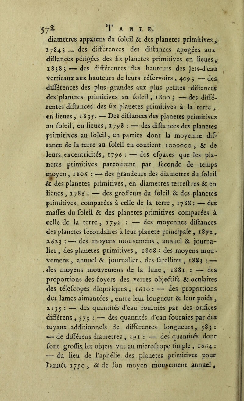 diamètres apparens du foleil & des planètes primitives ; 1784; des différences des diftances apogées aux diftances périgées des fïx planètes primitives en lieues > 18383—-des différences des hauteurs des jets-d’eau verticaux aux hauteurs de leurs réfervoirs , 409 3 — des différences des plus grandes aux plus petites diftances des planètes primitives au foleil, 18003 —- des diffé- rentes diftances des fïx planètes primitives à la terre , en lieues, 1835. — Des diftances des planètes primitives au foleil, en lieues , 1798 : — des diftances des planètes primitives au foleil, en parties dont la moyenne dis- tance de la terre au foleil en contient 1000000 , & de leurs excentricités, 1796 : — des efpaces que les pla- nètes primitives parcourent par fécondé de temps moyen, 1806 : — des grandeurs des diamètres du foleil & des planètes primitives, en diamètres terreftres & en lieues, 1786 : — des groffeurs du foleil & des pîanetes primitives comparées à celle de la terre , 1788 : — des maffes du foleil Sc des pîanetes primitives comparées à celle de la terre, 1791 : — des moyennes diftances des pîanetes fecondaires à leur planete principale , 1871, 2.613 : —- des moyens mouvemens , annuel & journa- lier, des pîanetes primitives, 1808 : des moyens mou- vemens, annuel & journalier, des fatellitcs , 1883 : — .des moyens mouvemens de la lune, 1881 : — des proportions des foyers des verres objectifs & oculaires des télefeopes dioptriques , 1610: — des proportions des lames aimantées , entre leur longueur & leur poids , 2135 : — des quantités d’eau fournies par des orifices différens ,373 : — des quantités d’eau fournies par des tuyaux additionnels de différentes longueurs, 383: — de différens diamètres , 391 : — des quantités dont font grofïis. les objets vus au microfcope fimplc , 1664 : — du lieu de l’aphélie des pîanetes primitives pour faonée 1750, & de fon moyen mouyement annuel.