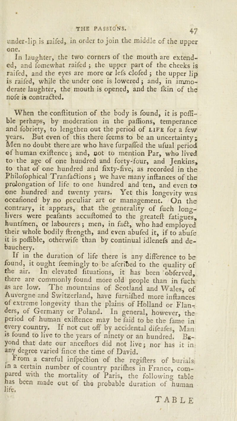 THE PASSIONS. under-lip is raifed, in order to join the middle of the upper one. In laughter, the two corners of the mouth are extend- ed, and fomewhat raifed ; the upper part of the cheeks is raifed, and the eyes are more or lefs clofed ; the upper lip is raifed, while the under one is lowered ; and, in immo- derate laughter, the mouth is opened, and the fkin of the nofe is contracted. When the conftitution of the body is found, it is pofti- ble perhaps, by moderation in the paftions, temperance and fobriety, to lengthen out the period of life for a few years. But even of this there feems to be an uncertainty; Men no doubt there are who have furpafled the ufual period of human exiftence; and, not to mention Par, who lived to the age of one hundred and forty-four, and Jenkins, to that of one hundred and fixty-five, as recorded in the Philofophical Tranfadlions ; we have many inftances of the prolongation of life to one hundred and ten, and even to one hundred and twenty years. Yet this longevity was occafioned by no peculiar art or management. On the contrary, it appears, that the generality of fuch long- livers were pealants accuftomed to the greateft fatigues, huntfmen, or labourers; men, in fadl, who had employed their whole bodily ftrength, and even abufed it, if to abufe it is poftible, otherwife than by continual idlenefs and de- bauchery. If in the duration of life there is any difference to be found, it ought feemingly to be afcribed to the quality of the air. In elevated fituations, it has been ‘obferved, there are commonly found more old people than in fuch as are low. The mountains of Scotland and Wales, of Auvergne and Switzerland, have furnifhed more inftances of extreme longevity than the plains of Holland or Flanr ders, of Cjermany or Poland. In general, however, the period of human exiftence may be faid to be the fame in every country. If not cut off by accidental difeafes, Man is found to live to the years of ninety or an hundred. Be- yond that date our anceftors did not live; nor has it in any degree varied fince the time of David. -^rom a careful infpedfion of the regifters of burials, in a certain number of country parifhes in France, com- pared with the mortality of Paris, the following table has been made out of the probable duration of human life. TABLE