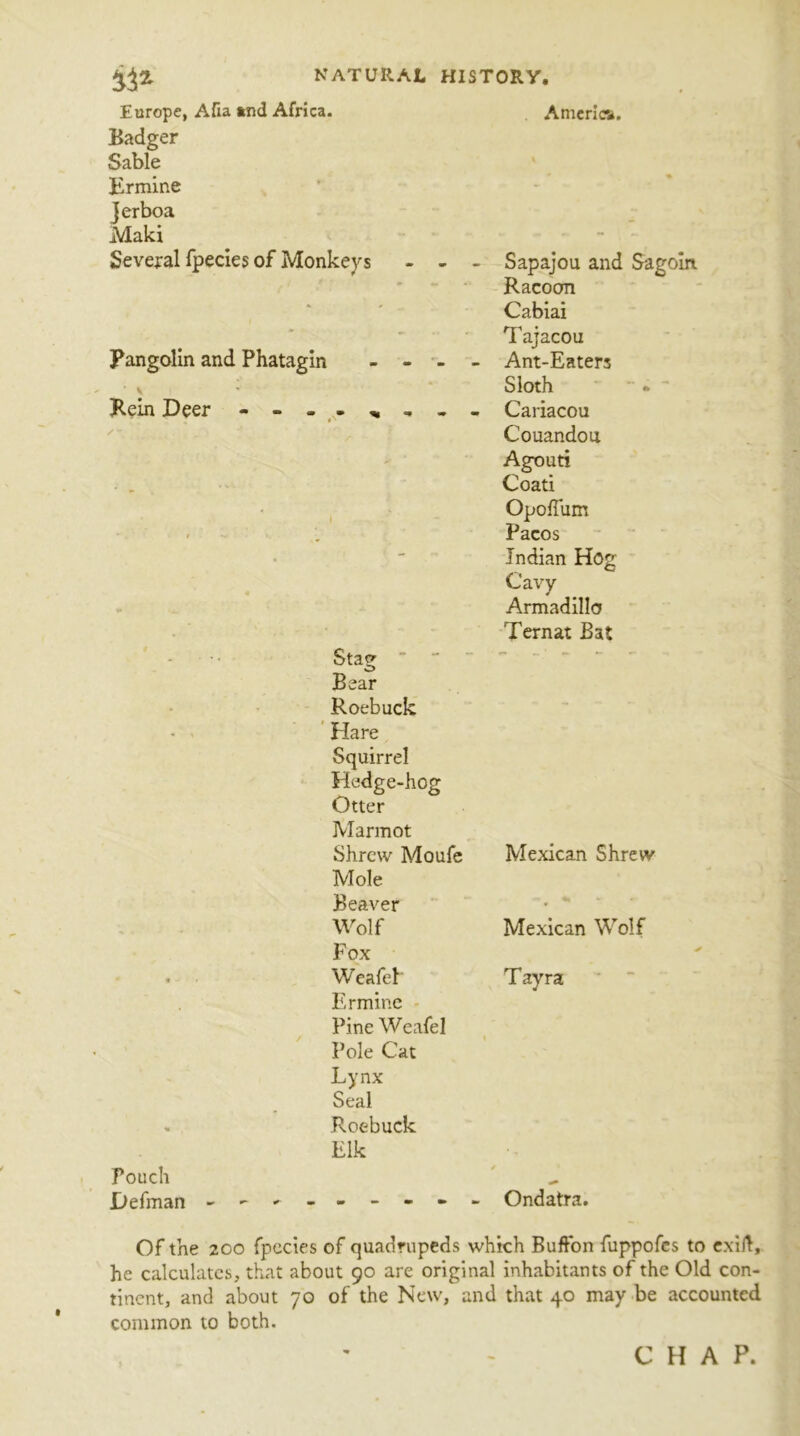 Europe, Afia *nd Africa. America. Badger Sable Ermine Jerboa Maki Several fpecies of Monkeys - - - Sapajou and Sagoiri Racoon Cabiai Tajacou Pangolin and Phatagin - - - - Ant-Eaters Sloth Rein Deer Cariacou Couandou Agouti Coati Opoffiim - . Pacos Indian Hog Cavy Armadillo Ternat Bat Pouch Defman Stag M — * •» — — Bear Roebuck Hare Squirrel Hedge-hog Otter Marmot Shrew Moufe Mexican Shrew Mole Beaver Wolf Mexican Wolf Fox Weafeh Tayra Ermine Pine Weafel Pole Cat Lynx Seal Roebuck Elk Ondatra. Of the 200 fpecies of quadrupeds which Buffon fuppofes to exirt, he calculates, that about 90 are original inhabitants of the Old con- tinent, and about 70 of the New, and that 40 may be accounted common to both. CHAP.