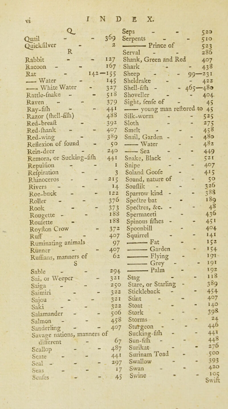 CL Seps 520 Quail 369 Serpents - 5IQ Quickfilver 2 • —- Prince of 523 R Serval 286 Rabbit 127 Shank, Green and Red 407 Racoon 167 Shark - 438 Rat - H2' -J55 Sheep - 99—231 Water H5 Sheldrake 422 WhiteWater 327 Shell-fifh - - 465—480 Rattle-fnake - 518 Shoveller - 404 Raven 379 Sight, fenfc of 45 Ray-fifh 441 young man reftored to 45 Razor (fhell-dih) 488 Silk-worm - 525 Red-breaft 392 Sloth - 275 Red-ibank 4° 7 Smelt 458 Red-wing 389 Snail, Garden - 480 Reflexion of found 50 Water 482 Rein-deer 240 Sea 449 Remora, or Sucking-fifti 441 Snake, Black 521 Repulfion 1 Snipe - 407 Refpiration 3 Soland Goofe 415 Rhinoceros 2I5 Sound, nature of 50 Rivers H Souflik 326 Roe-buck 122 Sparrow kind - . 388 Roller 3 76 Spettre bat - 189 Rook 373 Speftres, &c. - 48 Rougette - 188 Spermaceti 43** Roulette 188 Spinous fifties - - 451 Roy lion Crow 372 Spoonbill 4°4 Ruff 407 Squirrel - H* Ruminating animals 97 Fat 152 Runner 4°7 . Garden - 154 Ruffians, manners of 62 . Flying 191 S Grey - I91 Sable 294 ■ Palm 192 Sai, or Weeper 321 Stag 118 Saiga 250 Stare, or Starling 389 Saimin 322 Stickleback - 454 Sajou 321 Stint 4° 7 Saki - _ 3 22 Stoat - 140 Salamander 506 Stork 39S Salmon 458 Storms 24 Sanderling 4° 7 Stifl-geon 446 Savage nations, manners of Sucking-fifh - 441 different 67 Sun-filh 448 V Scallop 487 Surikat ■■ 2 10 Scate 441 Surinam load _ 500 Seal - 297 Swallow 393 Seas 17 Swan _ 420 Scnfes 45 Swine - io5 Swift