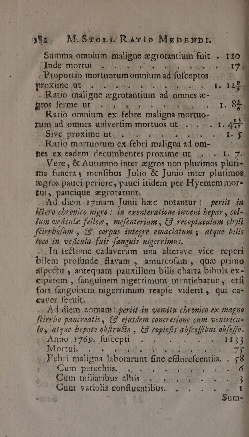 iis — M.STorn Rarto MeDENDf. Summa omnium maligne egrotantium fuit . t20. | Ande mortui qiios xs oed TN «Proportio mortuorum omnium ad fufceptos 1 proxime mmu. winamp rkan 5t vomit voe 125. . Ratio maligne egrotantium i omnes z- 1 gros fpipe BE cup DR iro LOUP aoc 221 RI Ratio omnium ex febre maligna mortuo- 1 rum ad omnes univerfim mortuos ut... . rt. 4-1 ..Sive proxime üt, . ^ neus led . Ratio mortuorum ex febri maligna ad om- : mes ex eadem decumbentes proxime ut. . 74] Vere , &amp; Autumno inter zgros non plurimos vidi [ ma funera; menfibus Julio &amp; Junio inter plurimos. ' &amp;gros pauci periere , pauci itidem per Hyemem more - tui, paucique agrotarunt. ] Ad diem 17mam Junii hzc notantur: perüt in lero chronico nigro : in exenteratione inveni bepar , col» | Jum veficule fellee , mefenterium , C9 receptaeulum chyli | feirmbofum , C9 corpus integre emaciatum y. atque bilis | iod in. vefi cula fuit fanguis nigerrimus. | In fe&amp;ione cadaverum una alterave vice reperi | bilein profunde flavam , amurcofam , qüz primo | üfpectu , antequam pauxillum bilis charta bibula ex ciperem , fanguinem nigerrimum mentiebatur , etfi | fors (anguinem nigerrimum neanir viderit , qui cas. caver fecuit. | Ad diem zomam: periit in voinítu chronico ex magna | füirvbo pancreatis, C9 ejusdem concretione cum ventvicue * doy aigue. bepate obfirutio , £2 evpiaf $ atfeel? fbus ob[effo. | Anno 1769. fufcepti ^. (45112 3g Mortui . ; ud i de. ic Febri maligna laborarunt fins, efflorefcentiis. $;8. Cum petechiis. VIE TRREUNTTUAS. S CMEPRWIO Cum tiligribus albis íi. uide eoo 244 Cum variolis confluentibus. . . . . . t