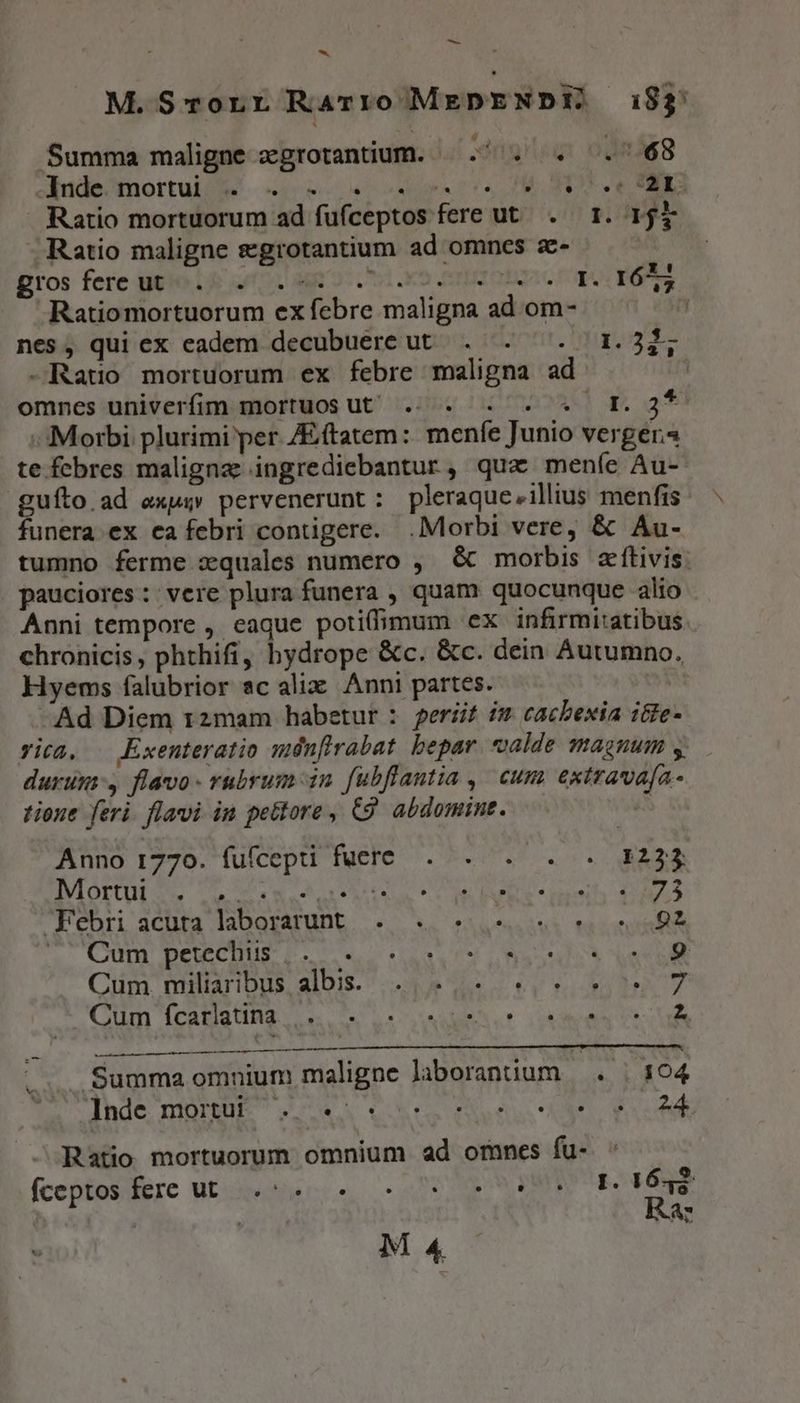 — ^. M.S corr Rarro MEDENDE i85 Summa maligne zgrotantium. - igo OdRARB Jude^Omortul WW 22904 oos 78. 91 Ve NEG . Ratio mortuorum ad fufceptos fere ut. . 1. 15$ Ratio maligne egrotantium ad omnes z- gros fere ut . LI e n. . * . X ERE . I. 165; Ratiomortuorum ex febre maligna ad om- | nes, qui ex eadem decubuerc ut. . .- ^. 1.344 -Ratio mortuorum ex febre maligna ad omnes univerfim mortuos ut . . . . « TF. 3* Morbi plurimi per /Eftatem: menfe Junio verger.s te febres maligna ingrediebantur, qua meníe Au- guíto ad exp» pervenerunt : pleraque.illius menfis funera ex ca febri contigere. .Morbi vere, &amp; Au- tumno ferme zquales numero , &amp; morbis zftivis: pauciores : vere plura funera , quam quocunque alio Anni tempore , eaque potilfimum ex infirmitatibus chronicis, phthifi, hydrope &amp;c. &amp;c. dein Autumno. Hyems falubrior sc alix Anni partes. Ad Diem 12mam habetur :. periit i5 cacbexia itie- vira, | Exenteratio sdn[irabat bepar. valde magnum y durum, flavo: rubrum in fubflantia , cum extravafa- tione feri. flavi in pettore , €9. abdomine. | Anno 1770. fufcepti fuere. . . . . . :233 JVIORON Se ex A aee e DUIS. eee, IEIUEA Febri acuta laborarunt . . «s 6 492  Qup. Detecus Loose ea^ LNsSts S a Cum miliaibus albis. .,.,.« «,« 4. 7 Cim (calo ME. Lu ho rsen or Lael ro ls A—ÀÓ rl t Summa omnium maligne laborantium —. | 104 Inde mortui a a * . . L] L] e * 24. Ratio mortuorum omnium ad omnes fu- fceptos fere ut... 0. s s sors PY Ra: