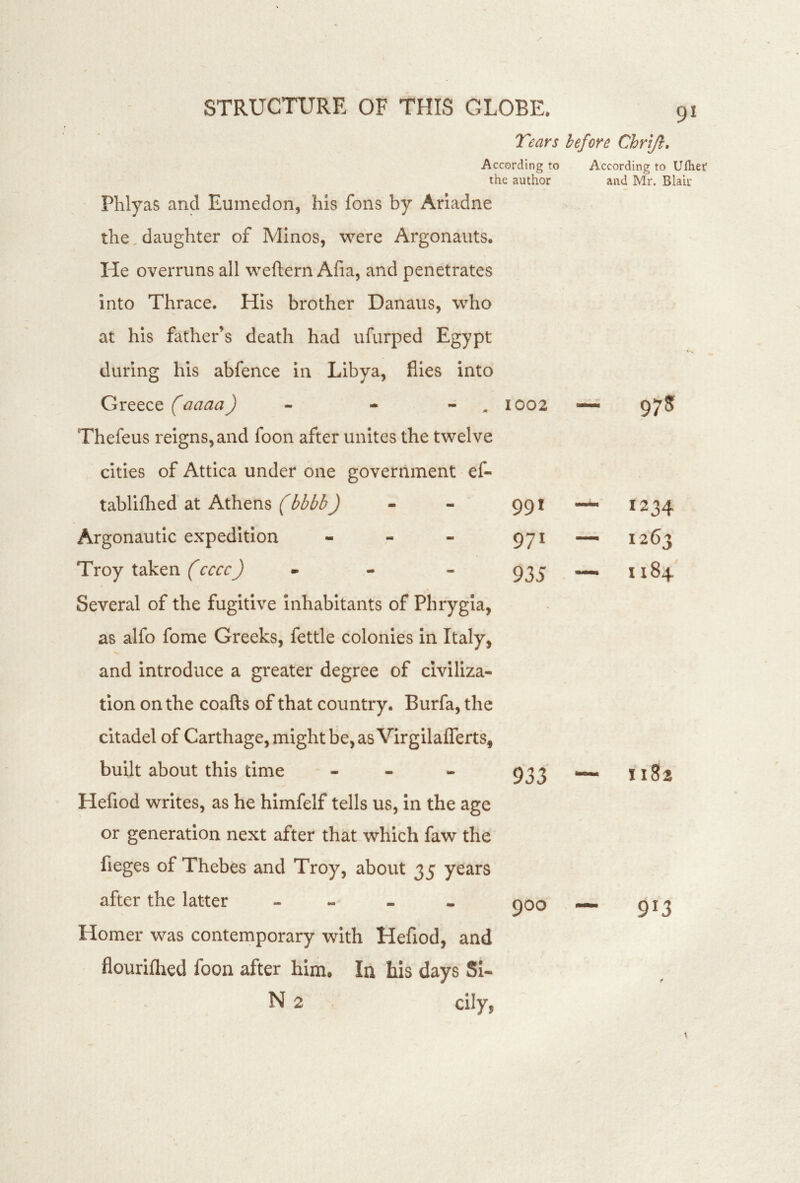 Tears before Chrijl, According to According to Uflier the author and Mr. Blair Phlyas and Eumedon, his fons by Ariadne the,daughter of Minos, were Argonauts. He overruns all weftern Afia, and penetrates into Thrace. His brother Danaus, who at his father’s death had ufurped Egypt during his abfence in Libya, flies into Greece (aaaaJ , Thefeus reigns, and foon after unites the twelve cities of Attica under one government ef- tablifhed at Athens (bbbbJ - - Argonautic expedition - - - Troy taken (ccccJ » - Several of the fugitive Inhabitants of Phrygia, as alfo fome Greeks, fettle colonies In Italy, and introduce a greater degree of civiliza- tion on the coafts of that country. Burfa, the citadel of Carthage, might be, as Virgilafferts, built about this time - - - Hefiod writes, as he himfelf tells us, in the age or generation next after that which faw the fieges of Thebes and Troy, about 35 years after the latter - - - - Homer was contemporary with Hefiod, and fiouriflied foon after him. In his days Si- N 2 cily, 1002 991 971 935 933 900 1234 1263 1184 iiSz 913 f