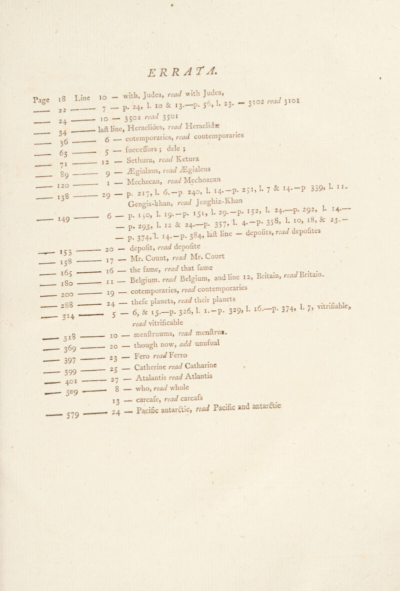 * err AT J. Page i8 22 2 + 34 36 63 71 89 120 138 149 Line 153 - 158 - 165 - 180 - 200 - 288 • J14 * . 318 - 3<^9 ■ 397 “ 399 - 401 - 5©9 579 10 — with, Judea, read with Judea, , o » ^ \ '>7 x\02 read 3x0! ^ _ p. 24, L 10 & 13.—p. 5^» -3-3' ^ 10 — 3502 read 3501 laft line, Heraclides, read Heraclidas 5 cotemporarics, read contemporaries . ^ — fucceffors ; dele ; . 12 — Sethura, Ketura ^ ^ jEgialaus, read JEglaleus I Mechecan, read Mechoacan . _ p. 217,1. 6.-P 2'40, 1. I4--P- '• 7 & 14-P 359. 1- '■* Gengis-khan, read Jenghiz-Khan r, _ D isO 1. ig.-P- 15'. *• 29--P- '• *9’’ '■ ■ _ p. zw, 1- - ^ H-P- 357. 1. 4-p. 358, 1. >8,8c 23- _ p, 37^,1. :4._p. 384, laa line - depolus, rW depontcs _ 20 — depolit, read depofite _ jy Mr. Count, read Mr. Court __ 16 the fame, read that fame ^ _ _ Belgium. rW Belgium, and line 12, Britain, Britain. cotemporaries, read contemporaries _ 24- thefe planets, read their planets • t _ 5 _ 6, & .5.-P. 3^6.1- x.-P- 3^9. 1- ‘C-p. 374. 1- 7. -tnfiablc, read vitrificable JO menftruums, read menllrui. 20 though now, add unufual 23 — Fero readYtvxo 25 Catherine read Catharine , 27 '— Atalantis read Atlantis 8 — who, read whole — carcafe, carcafs Z4 _ Pacific antaraic, read Pacific and antaraic