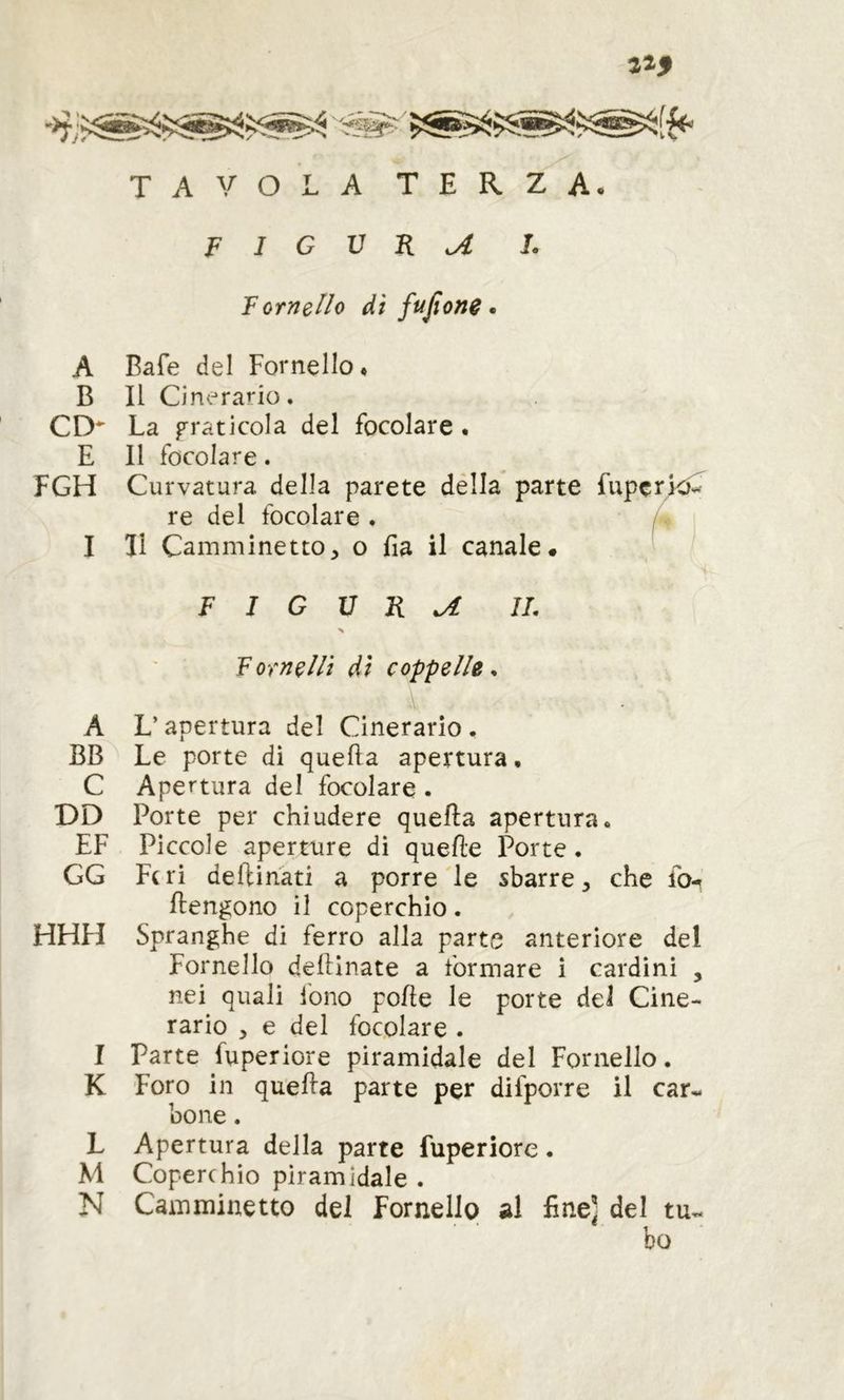 TAVOLA TERZA. F I G V K ^ L Fornello dì fufion^ • A Bafe del Fornello, B II Cinerario. CD* La fraticola del focolare • E 11 focolare. FGH Curvatura della parete dèlia parte fupcrj<^^ re del focolare . / i I II Camminetto, o fia il canale# / F I G Ü K ^ IL F ornellì dì coppelle, A L’apertura del Cinerario. BB Le porte di quella apertura • C Apertura del focolare . DD Porte per chiudere quella apertura. EF Piccole aperture dì quelle Porte. GG Fui dellinati a porre le sbarre, che fo-» llengono il coperchio. HFIFI Spranghe di ferro alla parte anteriore del Fornello dellinate a formare i cardini , nei quali fono polle le porte del Cine- rario , e del focolare . I Parte fuperiore piramidale del Fornello. K Foro in quella parte per difporre il cara- bo ne . L Apertura della parte fuperiore. M Coperchio piramidale . N Camminetto del Fornello al fine] del tu« bo