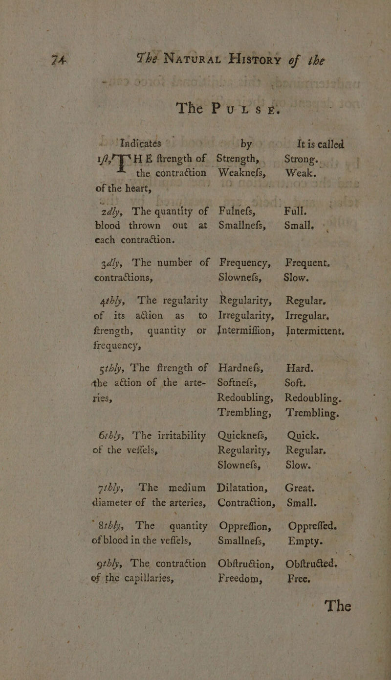 ‘Indicates © Je HE ftrength of the contraction of the heart, r 2dly, The quantity of blood thrown out at each contraction. 3daly, ‘The number of contractions, 4thly, The regularity of its aétion as to ftrencth, quantity or frequency, sibly, The ftrength of Ahe action of the arte- ries, 6thly, The irritability of the veiiels, The medium diameter of the arteries, qthly, 8th, The quantity of blood in the veffels, gthly, The contraction of the capillaries, by Strength, Fulnefs, Smallnefs, Slownefs, Regularity, Irregularity, Intermiffion, Hardnefs, Softnefs, Redoubling, Trembling, Quicknefs, Regularity, Slownefs, | Dilatation, Contraction, Oppreffion, Smallnefs, Obftruion, It is called Strong. Small, « Frequent. Slow. Regular, Irregular, Intermittent, Hard. Soft. Redoubling. Trembling. Quick. Regular, Slow. ° Great. _ Small. Oppreffed. Empty. Obftruéted, ‘ Free,