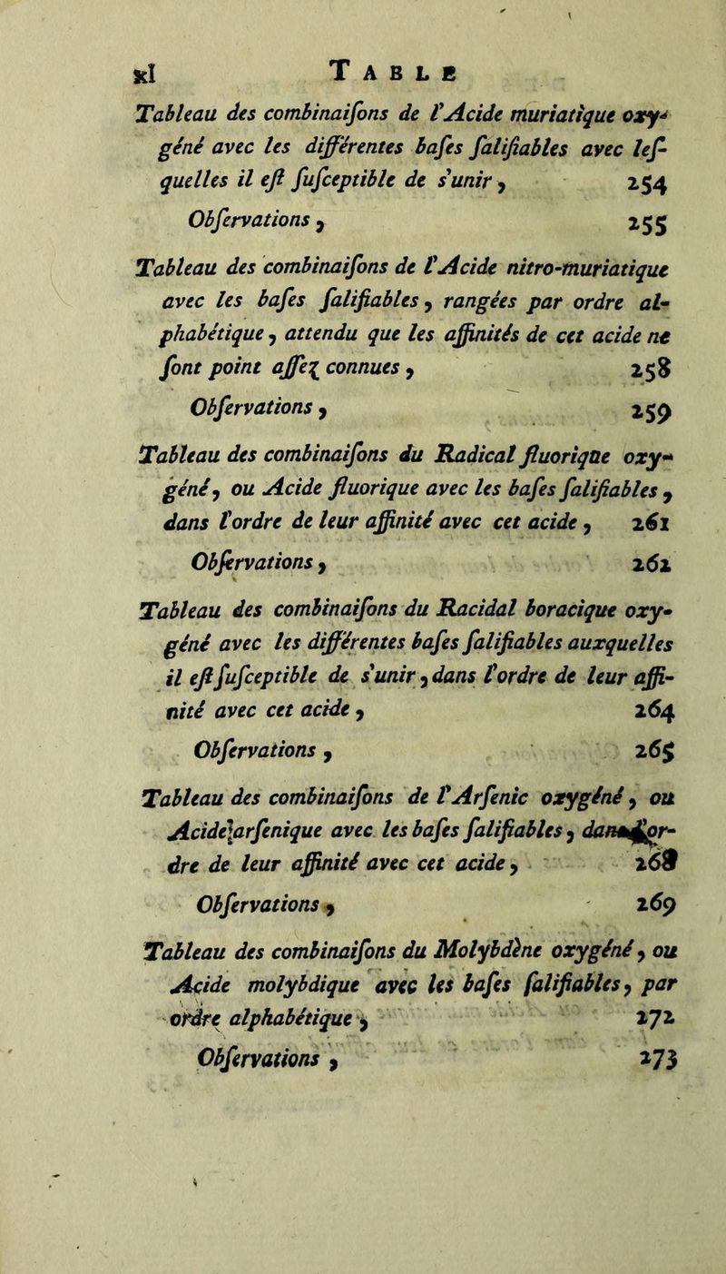 jcl Table Tableau des combinaisons de VAcide muriatique oxy-^ géné avec les différentes bafes falifiables avec leff quelles il cft fufceptible de s'unir, Z54 Obfervations ^ 255 Tableau des combinaifons de l'Acide nitro-muriatiqut avec les bafes falifiables y rangées par ordre al- phabétique , attendu que les affinités de cet acide nt font point affe^^ connues y 258 Obfervations y 25^) Tableau des combinaifons du Radical fluoriqüe ozy- géné y ou Acide fluorique avec les bafes falifiables y dans tordre de leur affinité avec cet acide y 2.61 Obfirvations, 261 Tableau des combinaifons du Racidal boracique oxy- géné avec les différentes bafes falifiables auxquelles il eft fufceptible de s'unir y dans tordre de leur affi- nité avec cet acide y 264 Obfervations y 26$ Tableau des combinaifons de tArfenic oxygéné y ou Acide\arfenique avec les bafes falifiables y dane^^r- dre de leur affinité avec cet acide y 269 Obfervations y 269 Tableau des combinaifons du Molybdène oxygéné y ou Acide molybdique avec les bafes falifiables y par ordre alphabétique y 17^ Obfervations, 273